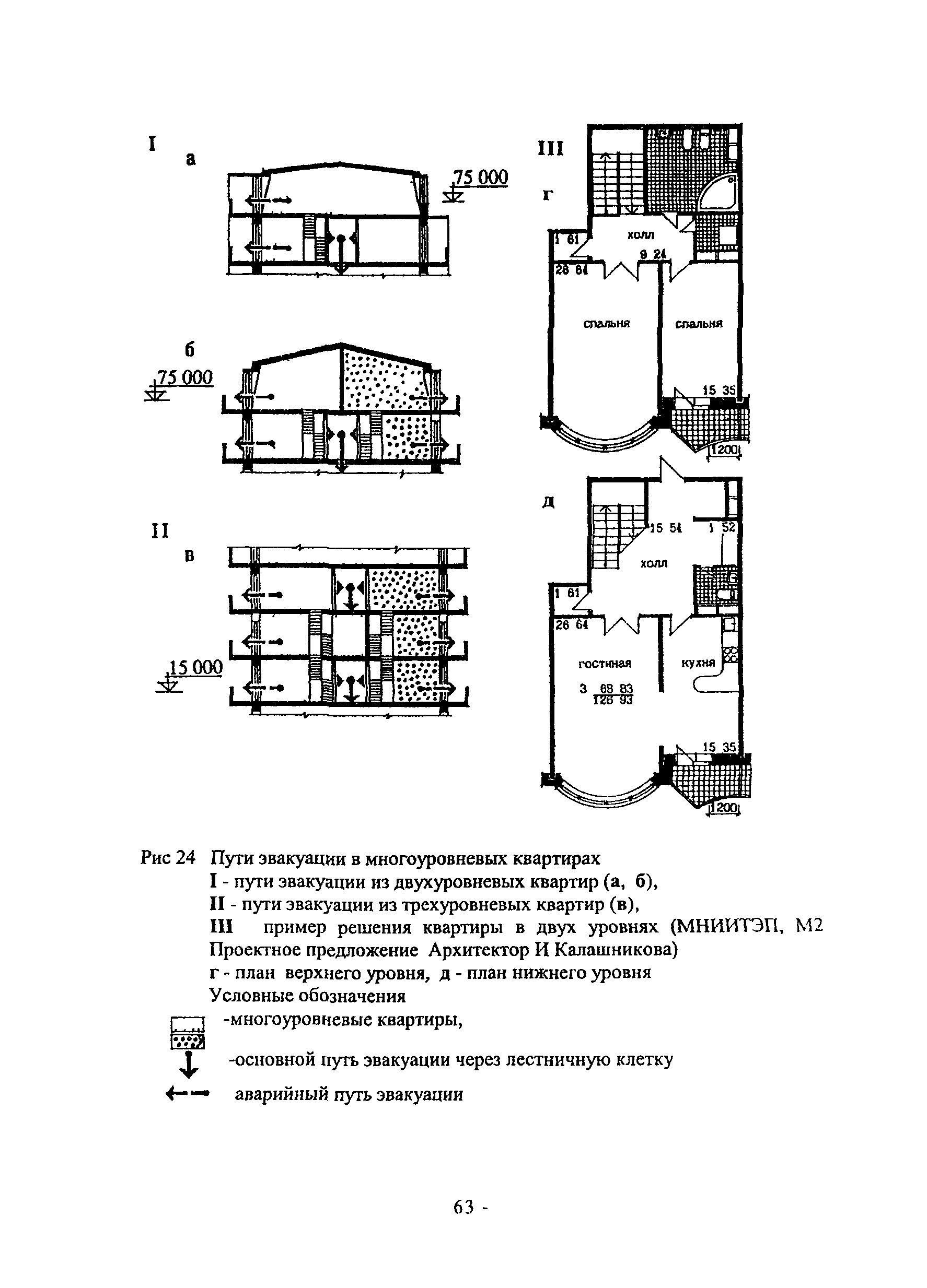 Пособие к МГСН 3.01-01