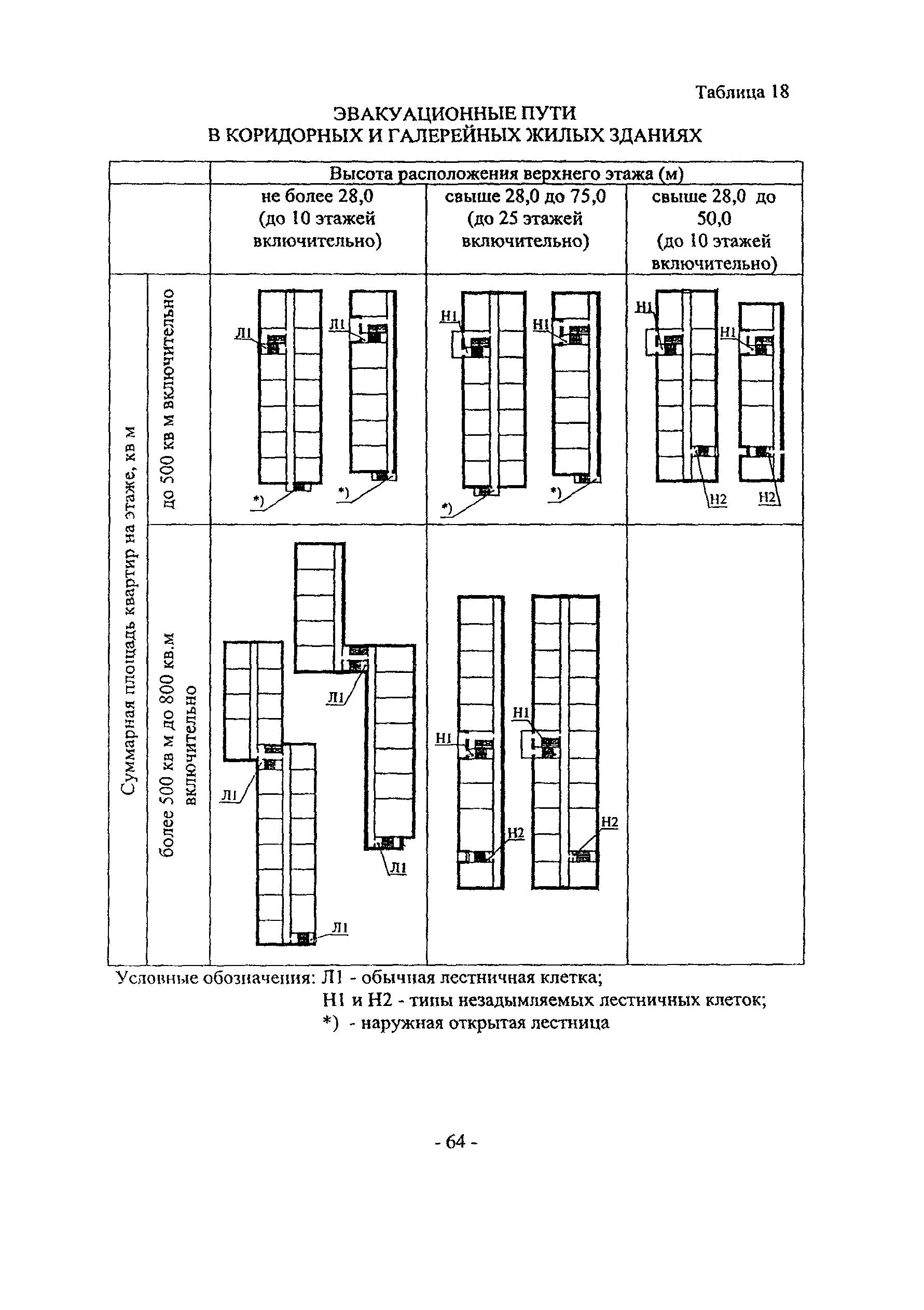 Пособие к МГСН 3.01-01