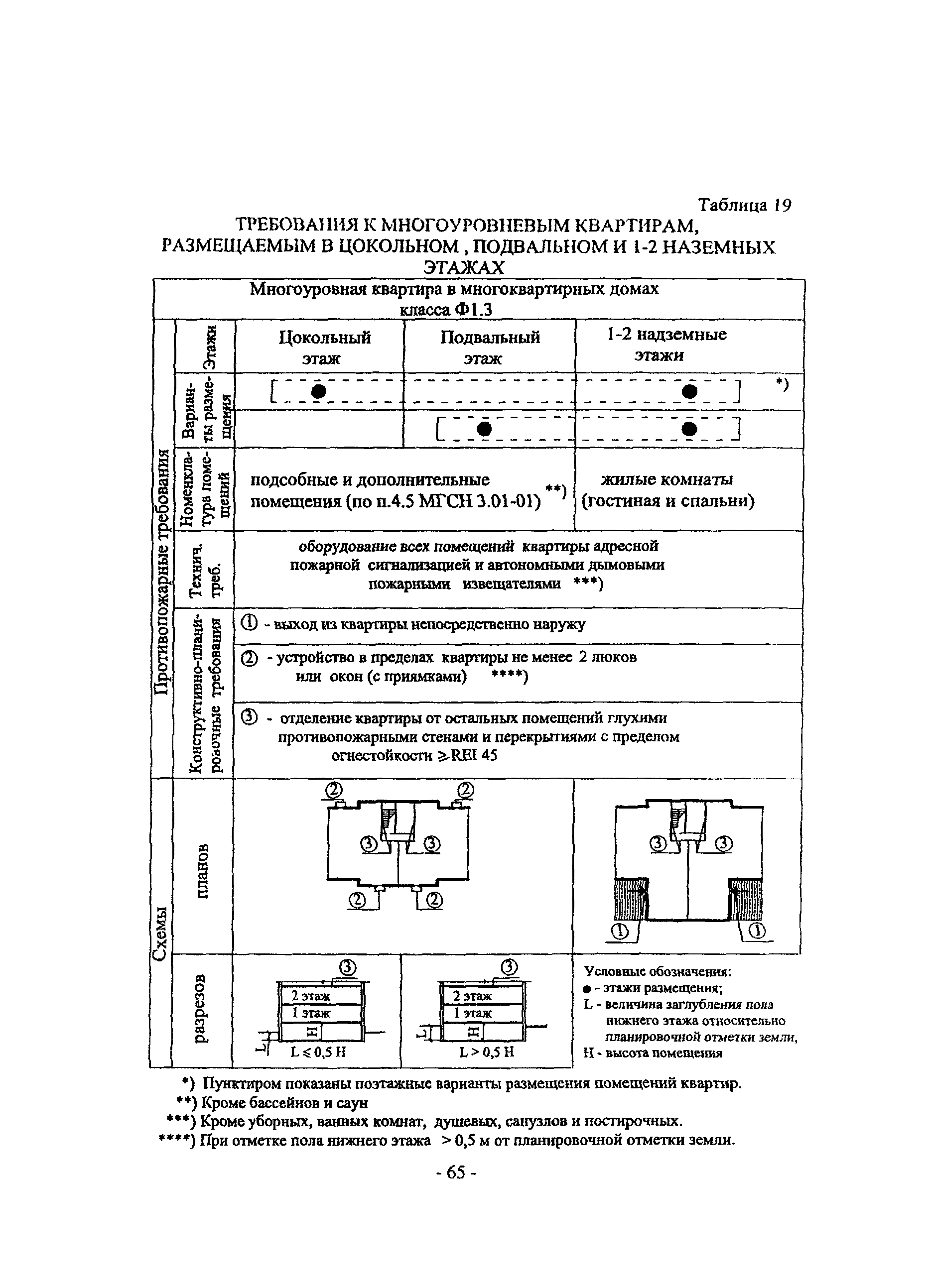 Пособие к МГСН 3.01-01