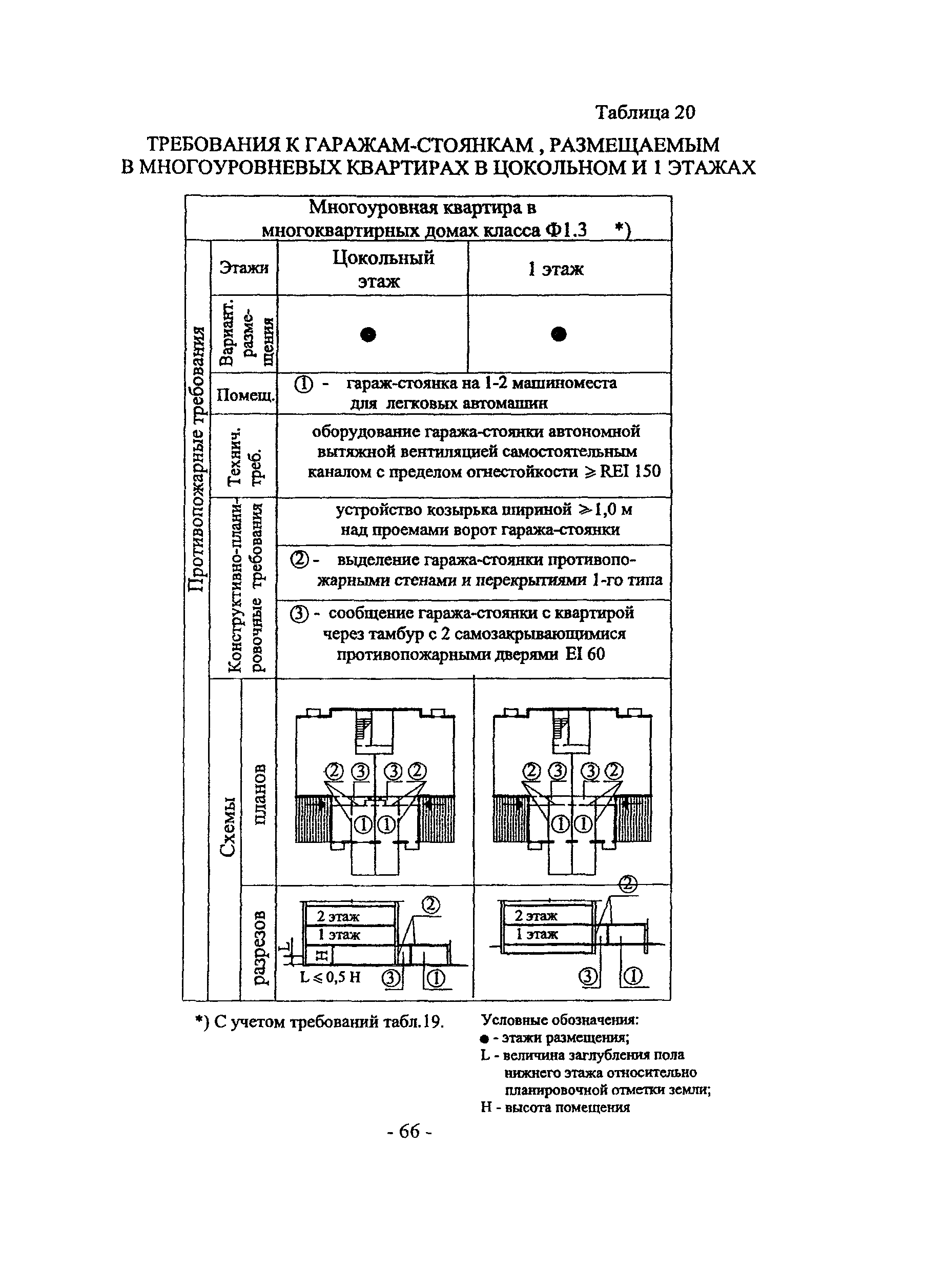 Пособие к МГСН 3.01-01