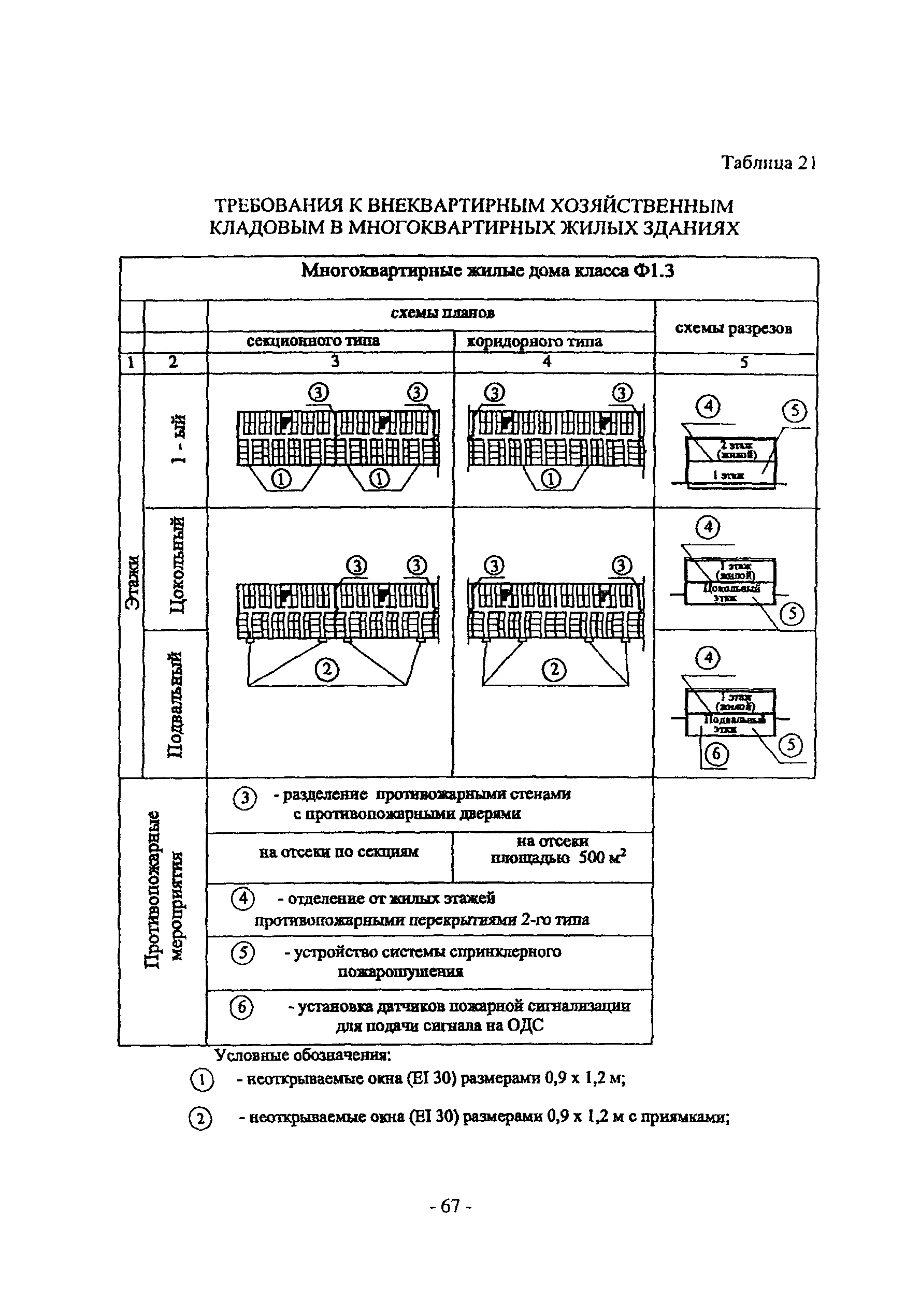 Пособие к МГСН 3.01-01