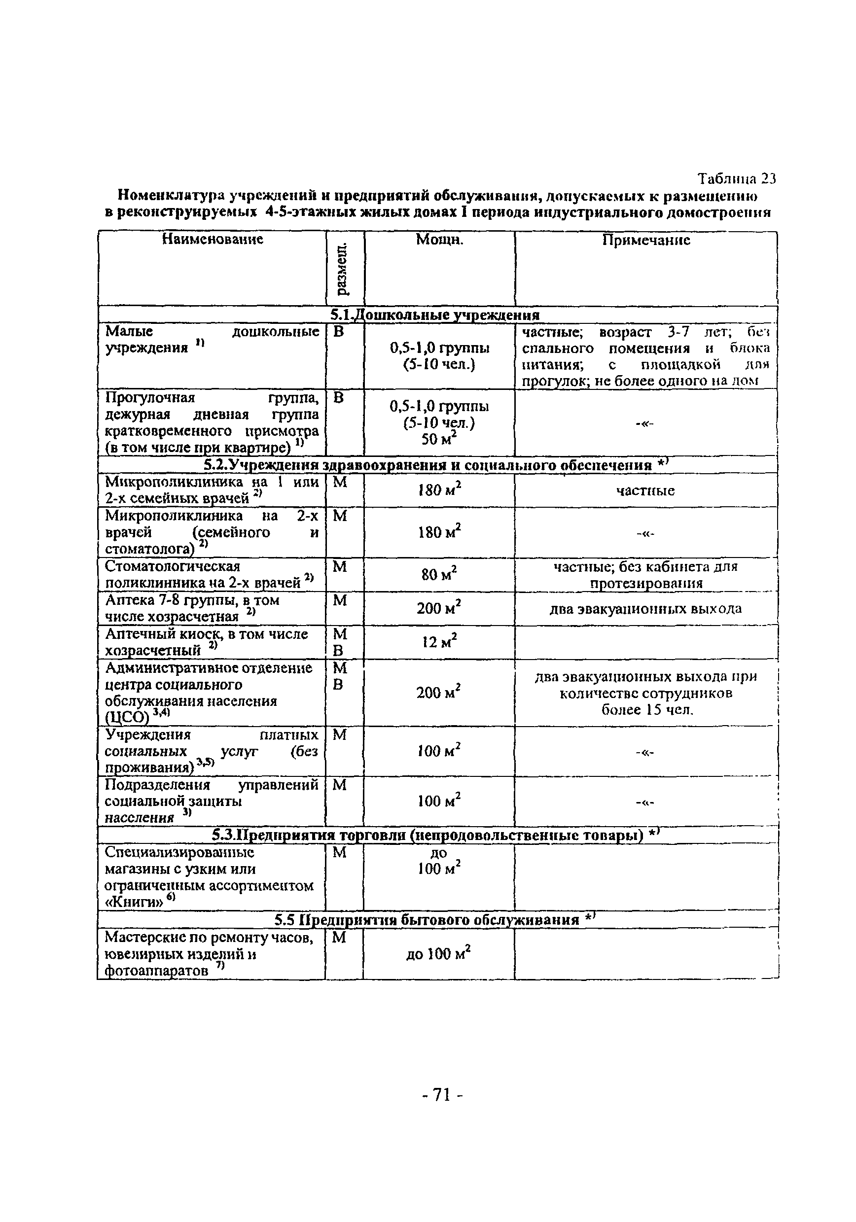 Пособие к МГСН 3.01-01