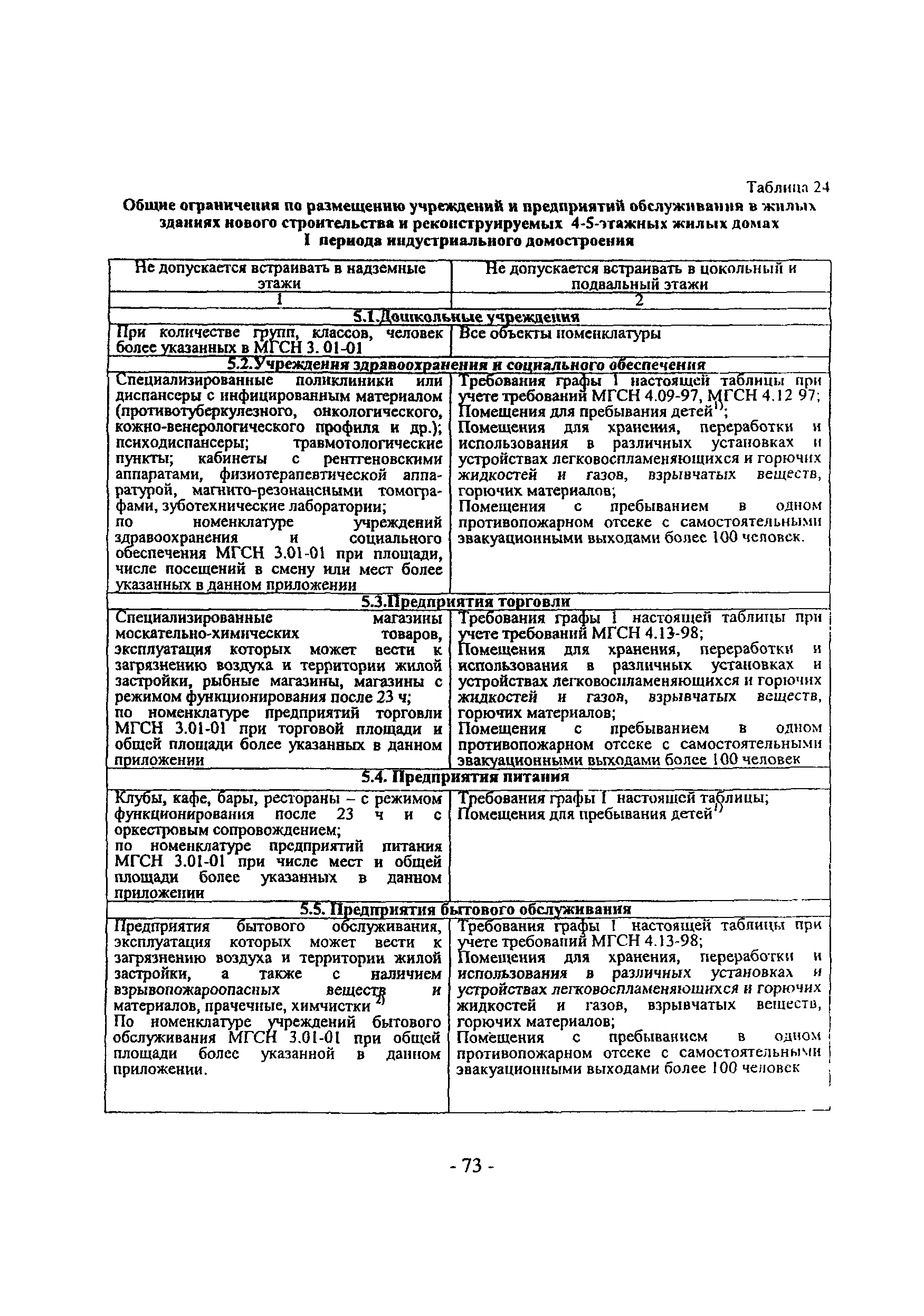 Пособие к МГСН 3.01-01