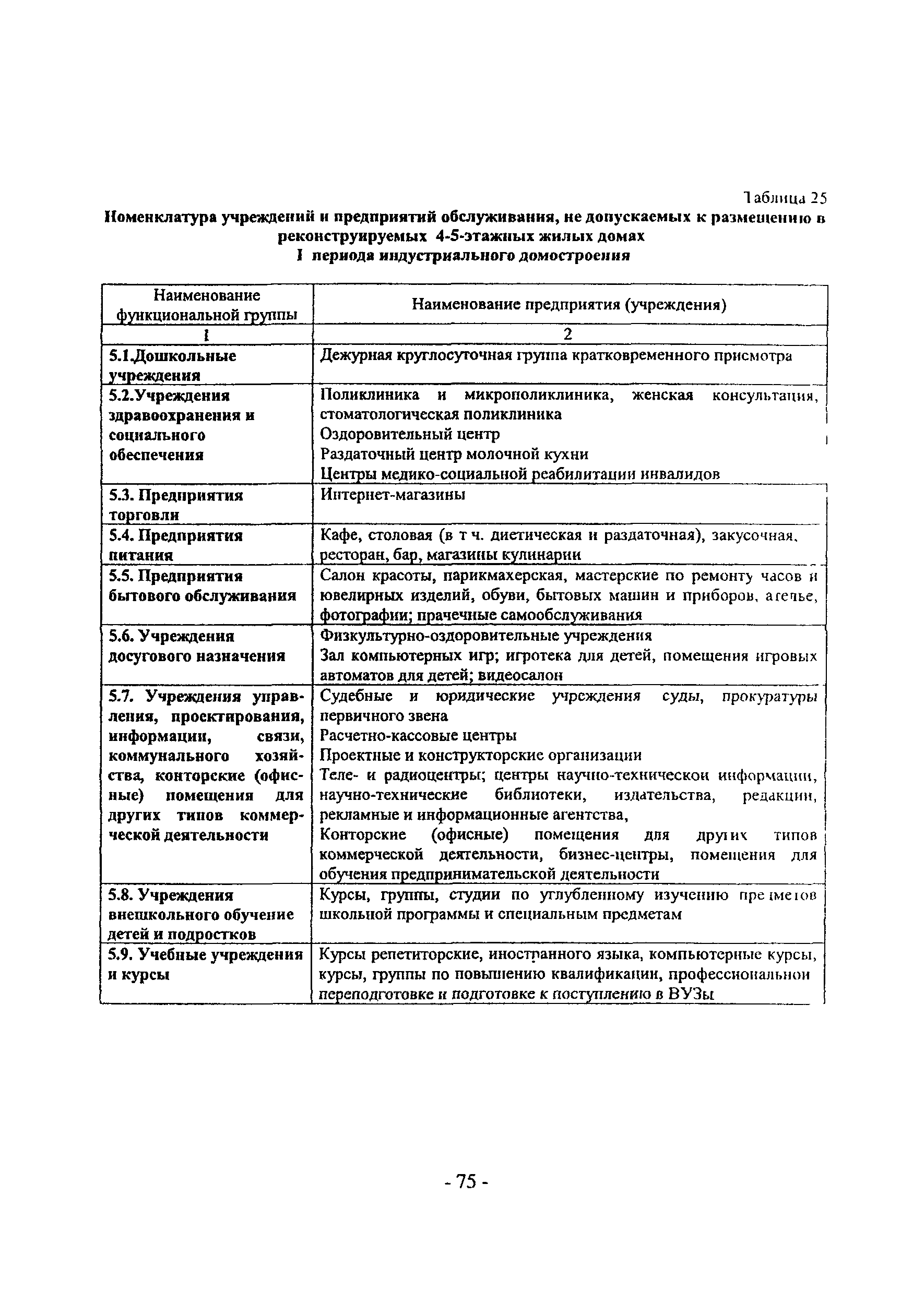 Пособие к МГСН 3.01-01