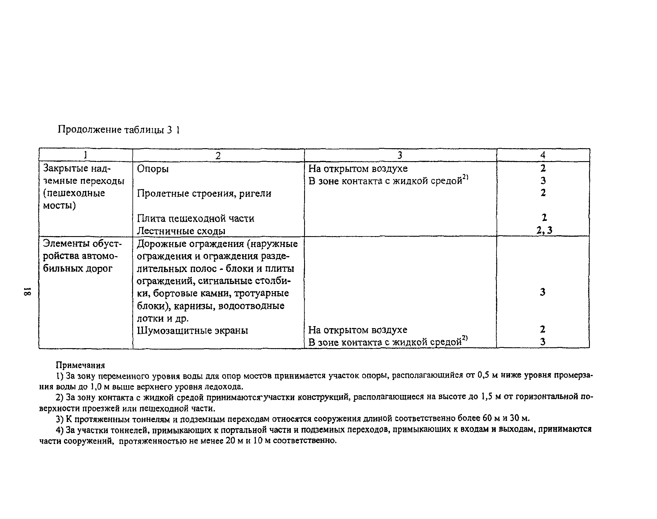 Пособие к МГСН 2.09-03