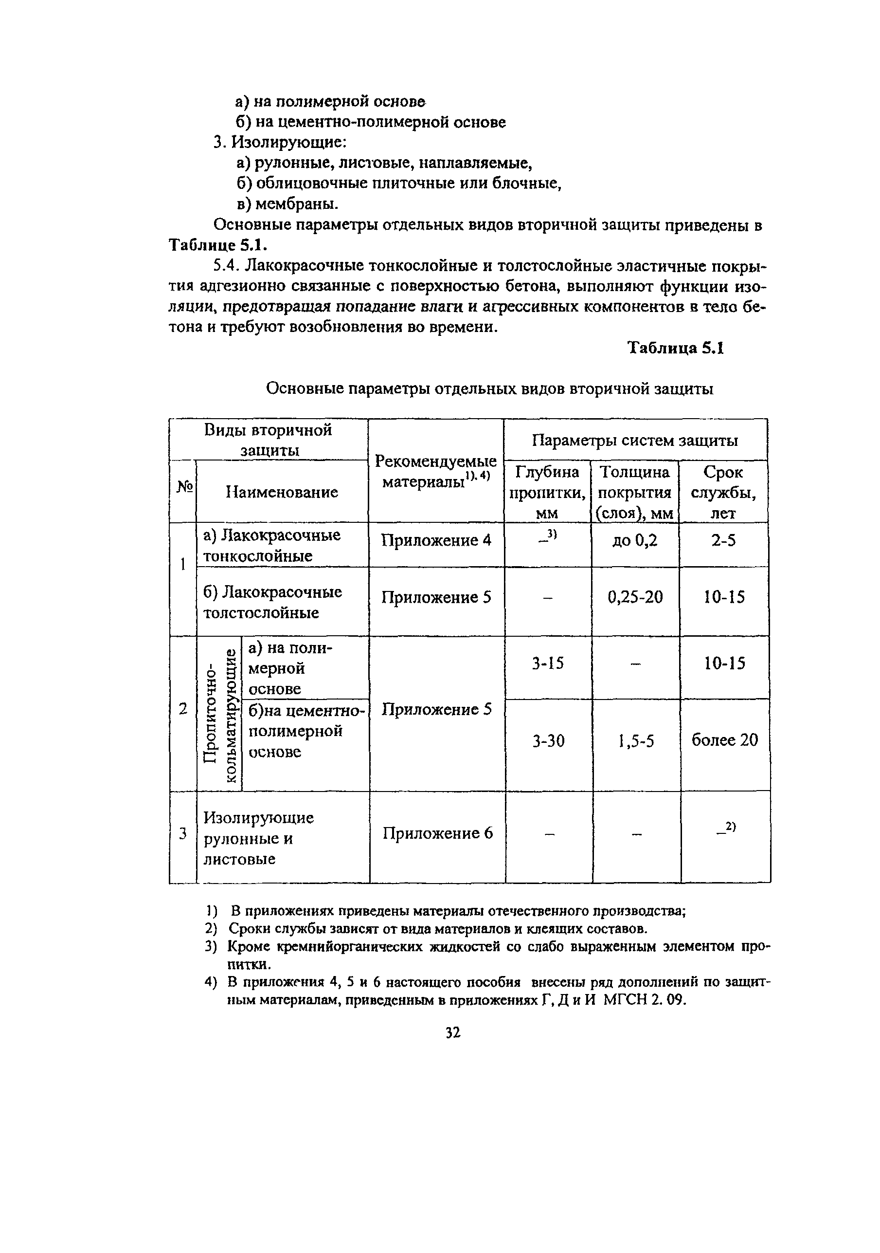 Пособие к МГСН 2.09-03