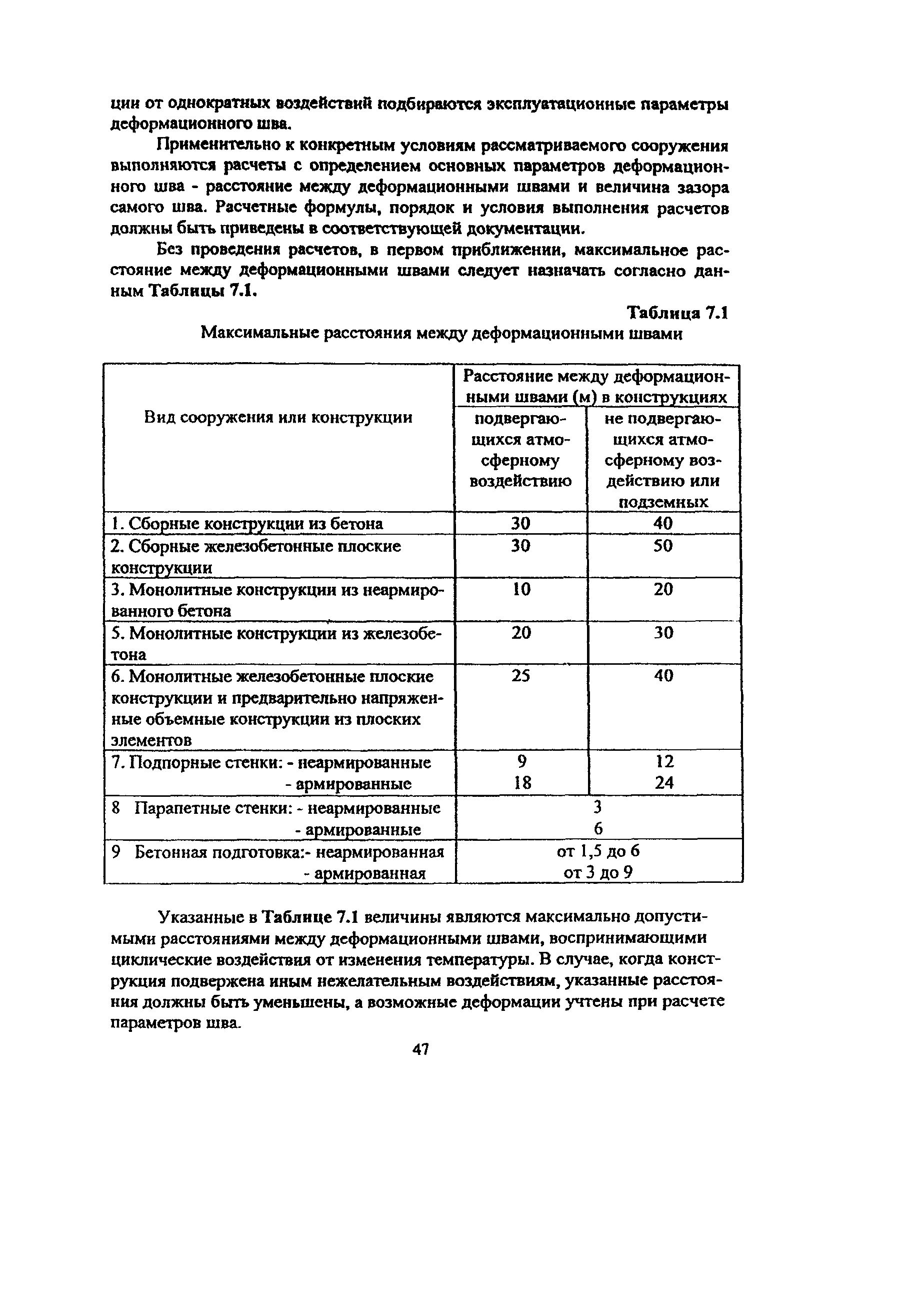 Пособие к МГСН 2.09-03