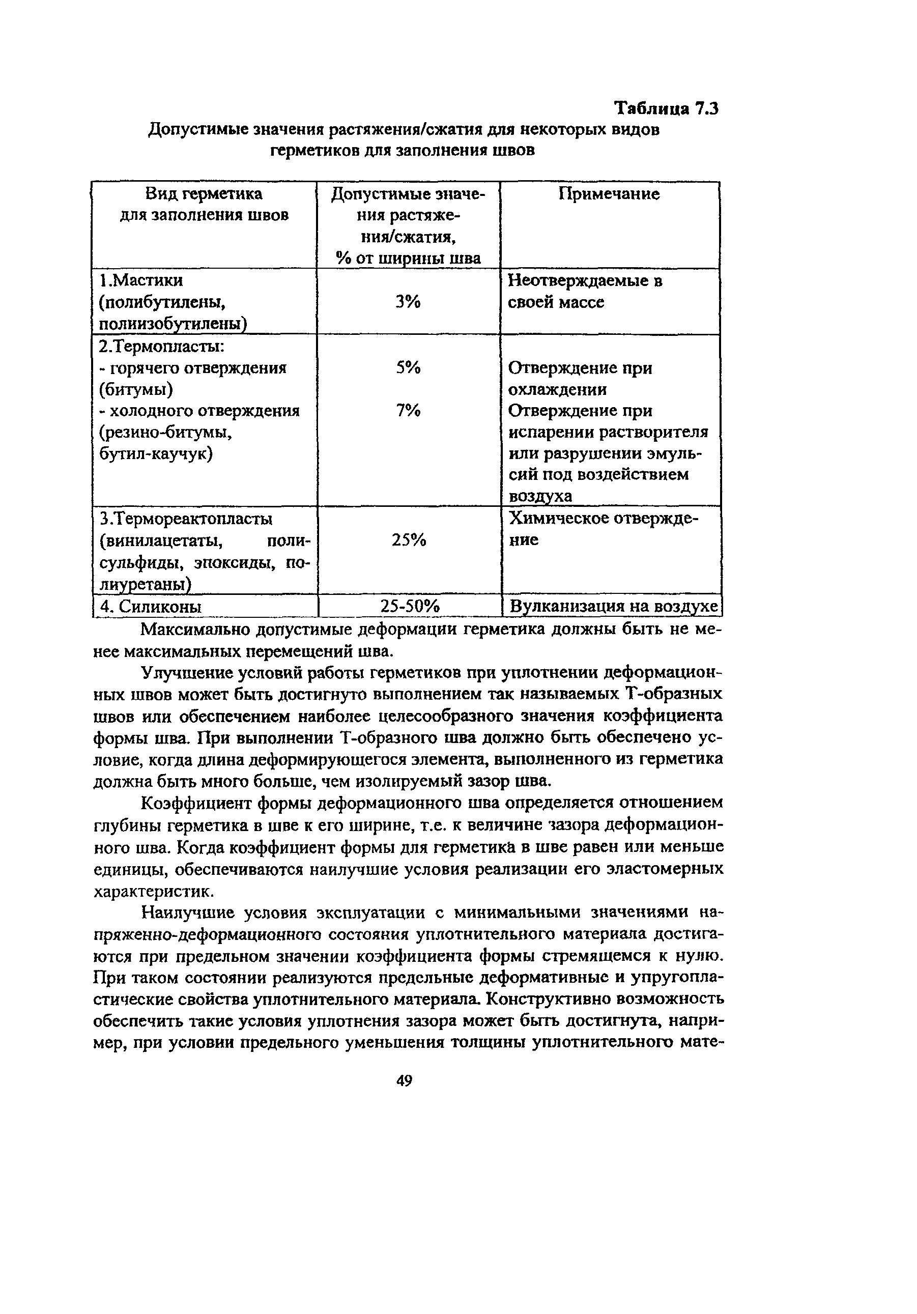 Пособие к МГСН 2.09-03