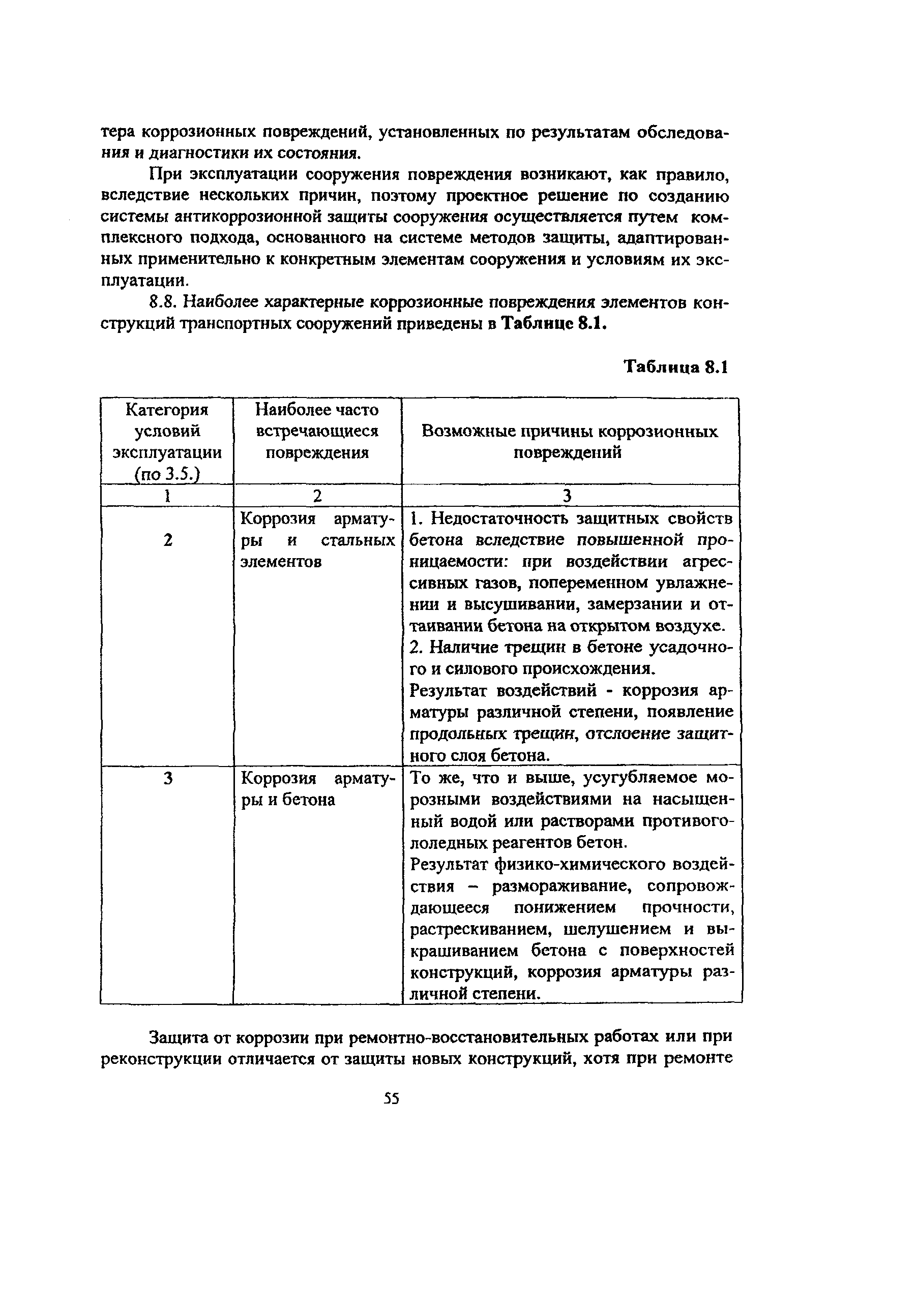 Пособие к МГСН 2.09-03