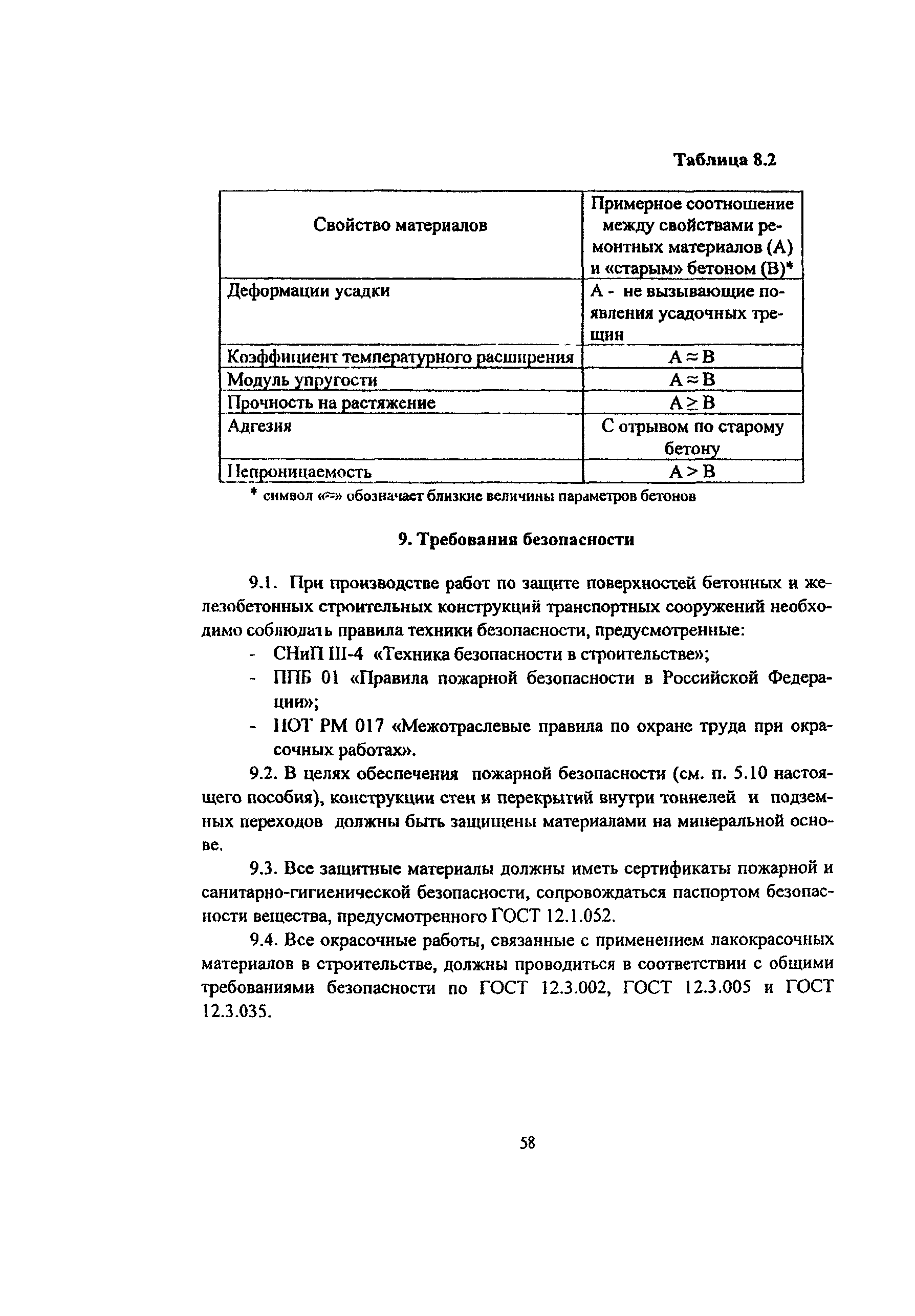 Пособие к МГСН 2.09-03