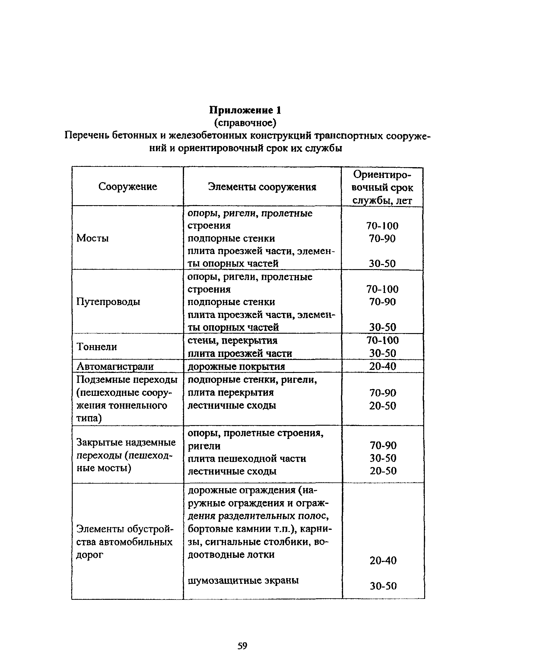 Пособие к МГСН 2.09-03