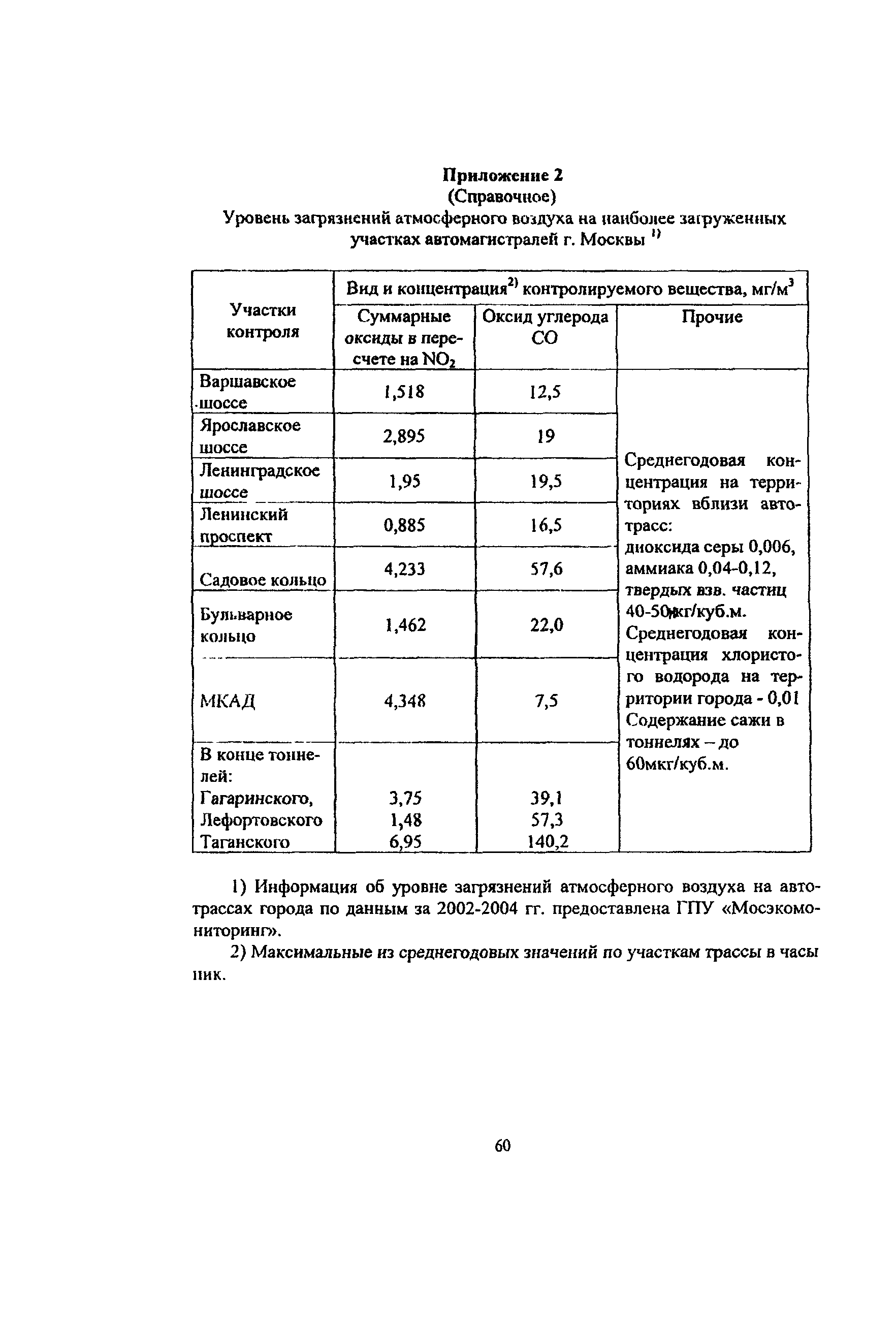 Пособие к МГСН 2.09-03