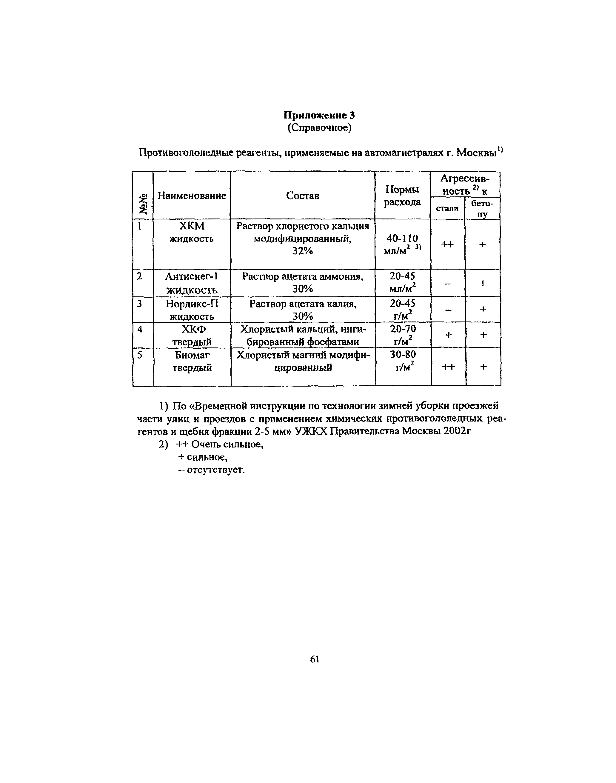 Пособие к МГСН 2.09-03