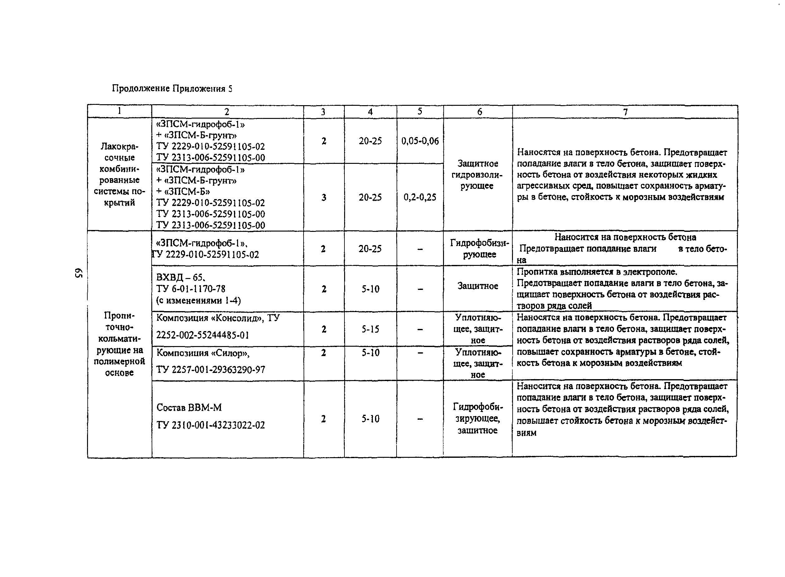 Пособие к МГСН 2.09-03