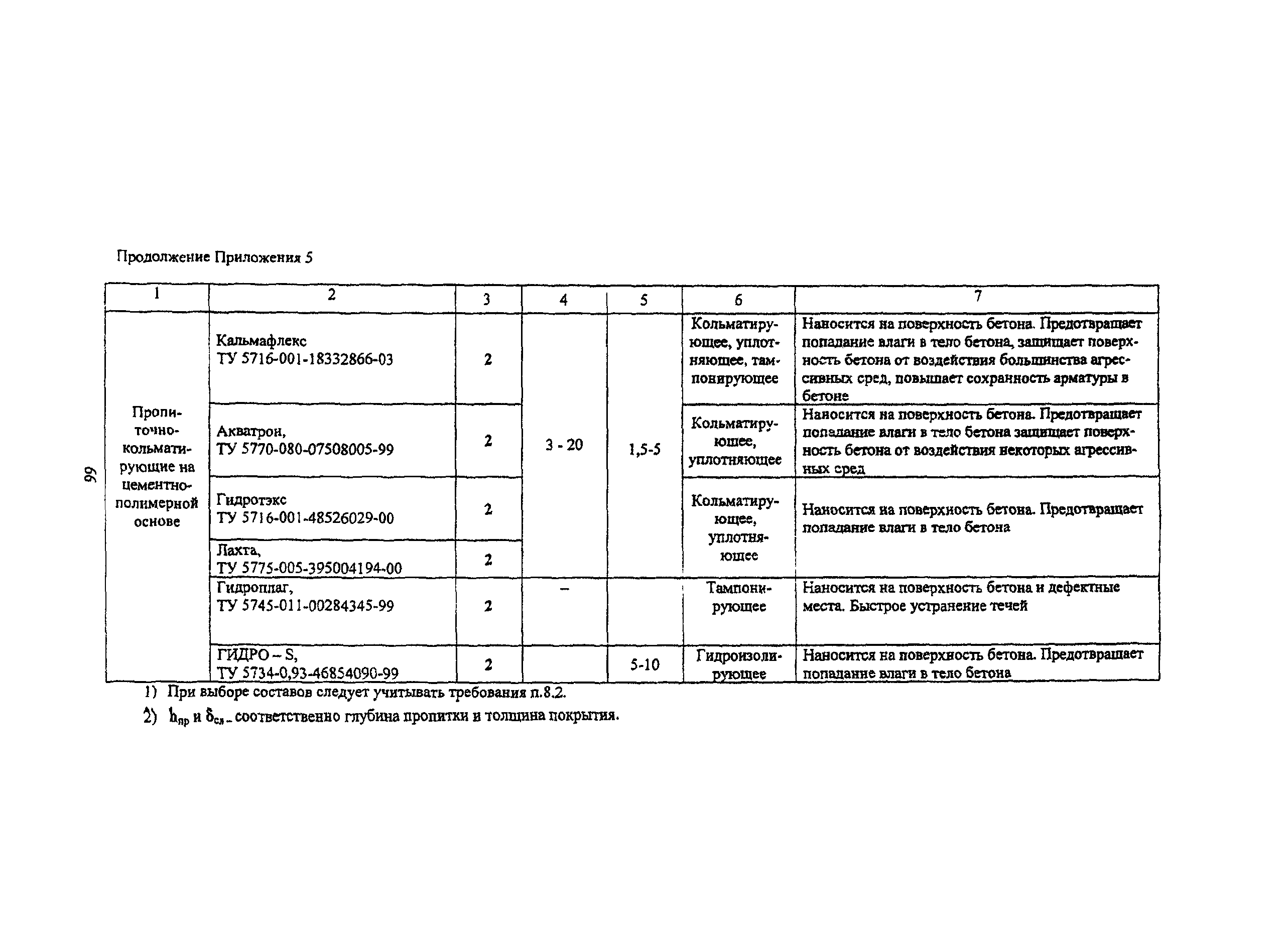 Пособие к МГСН 2.09-03