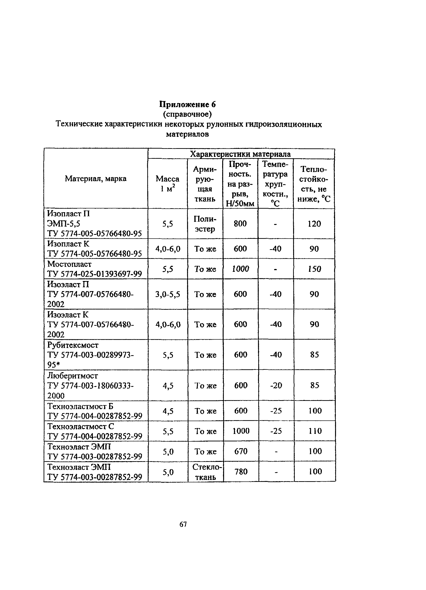 Пособие к МГСН 2.09-03