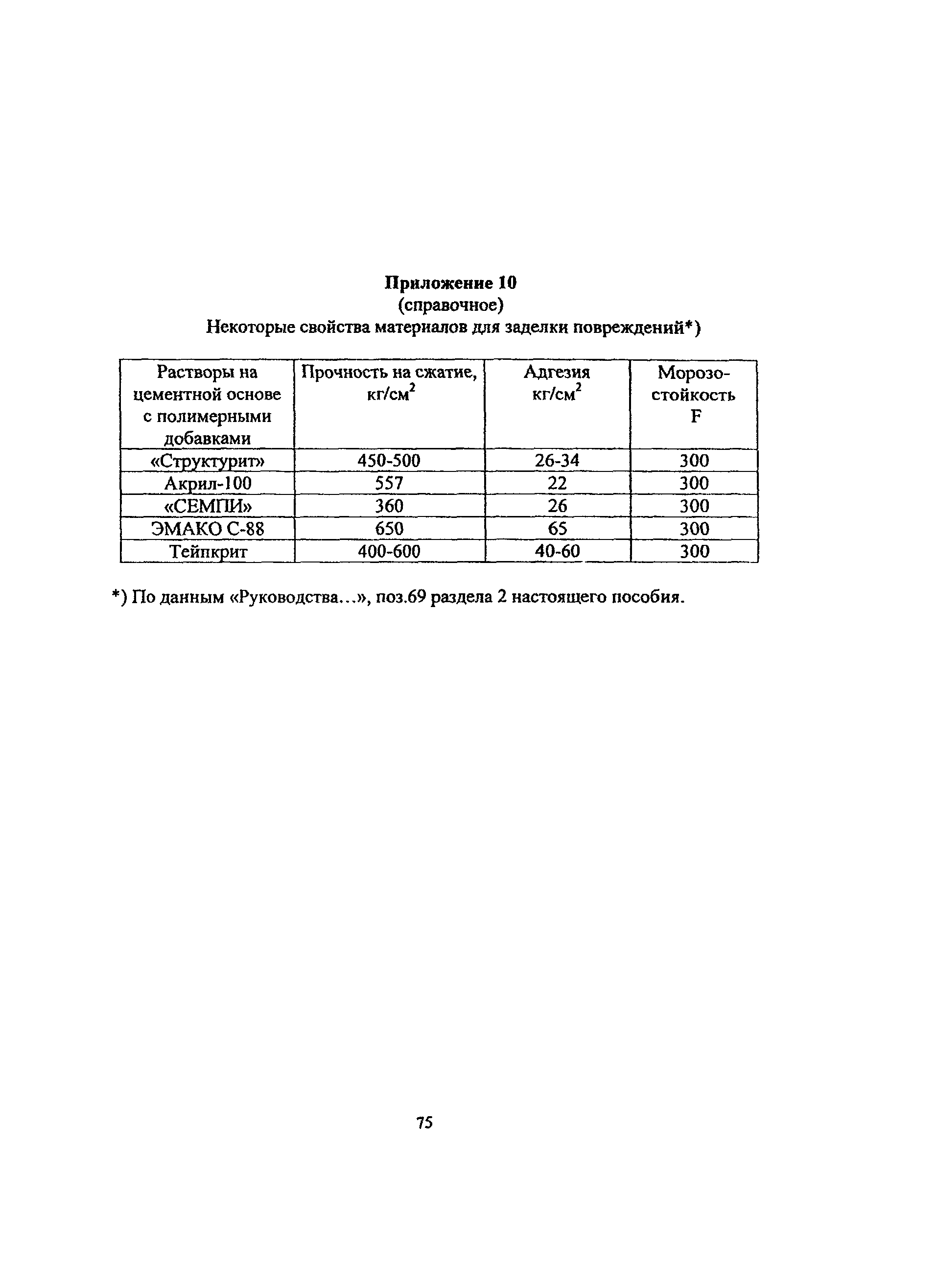 Пособие к МГСН 2.09-03