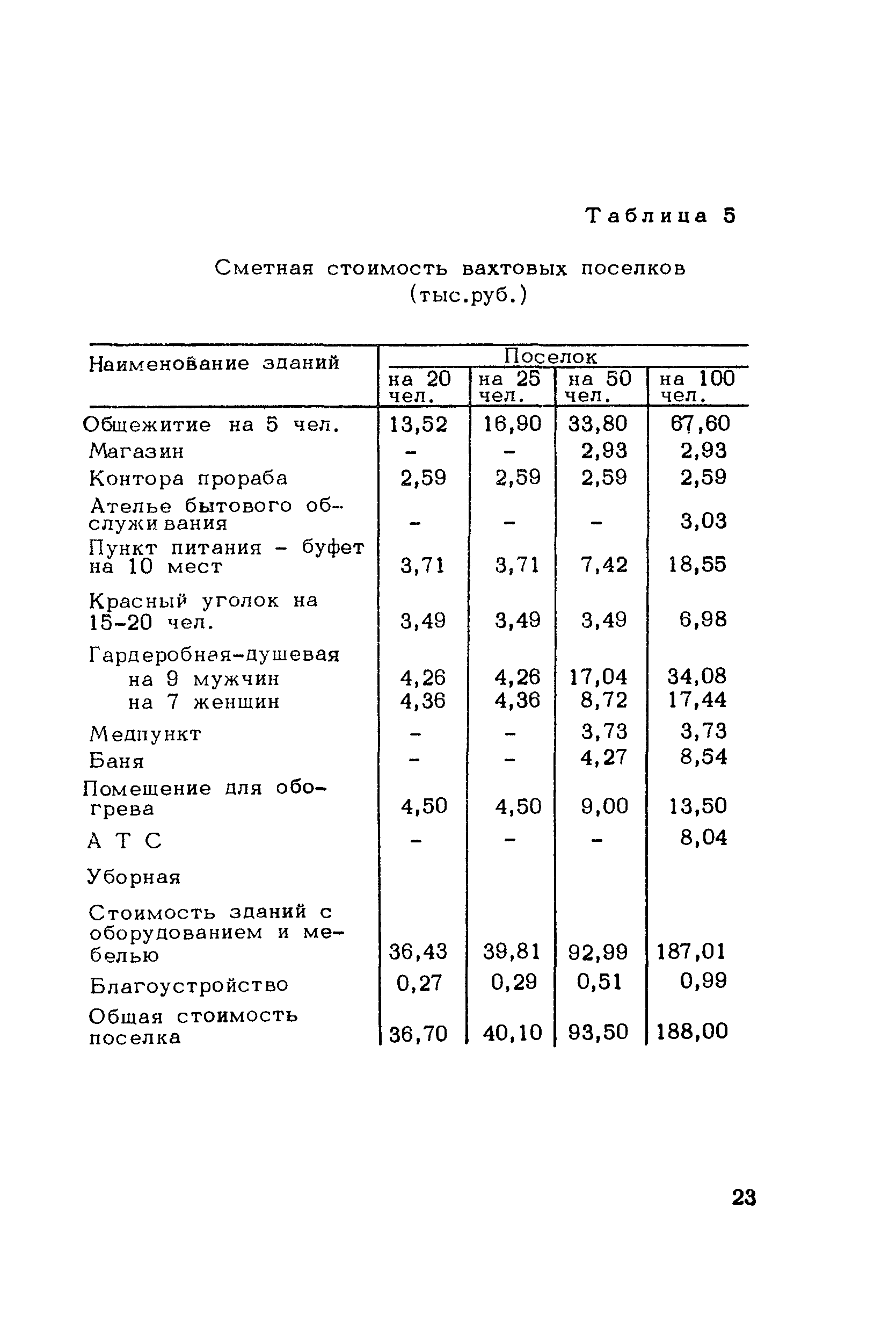 Методические рекомендации 