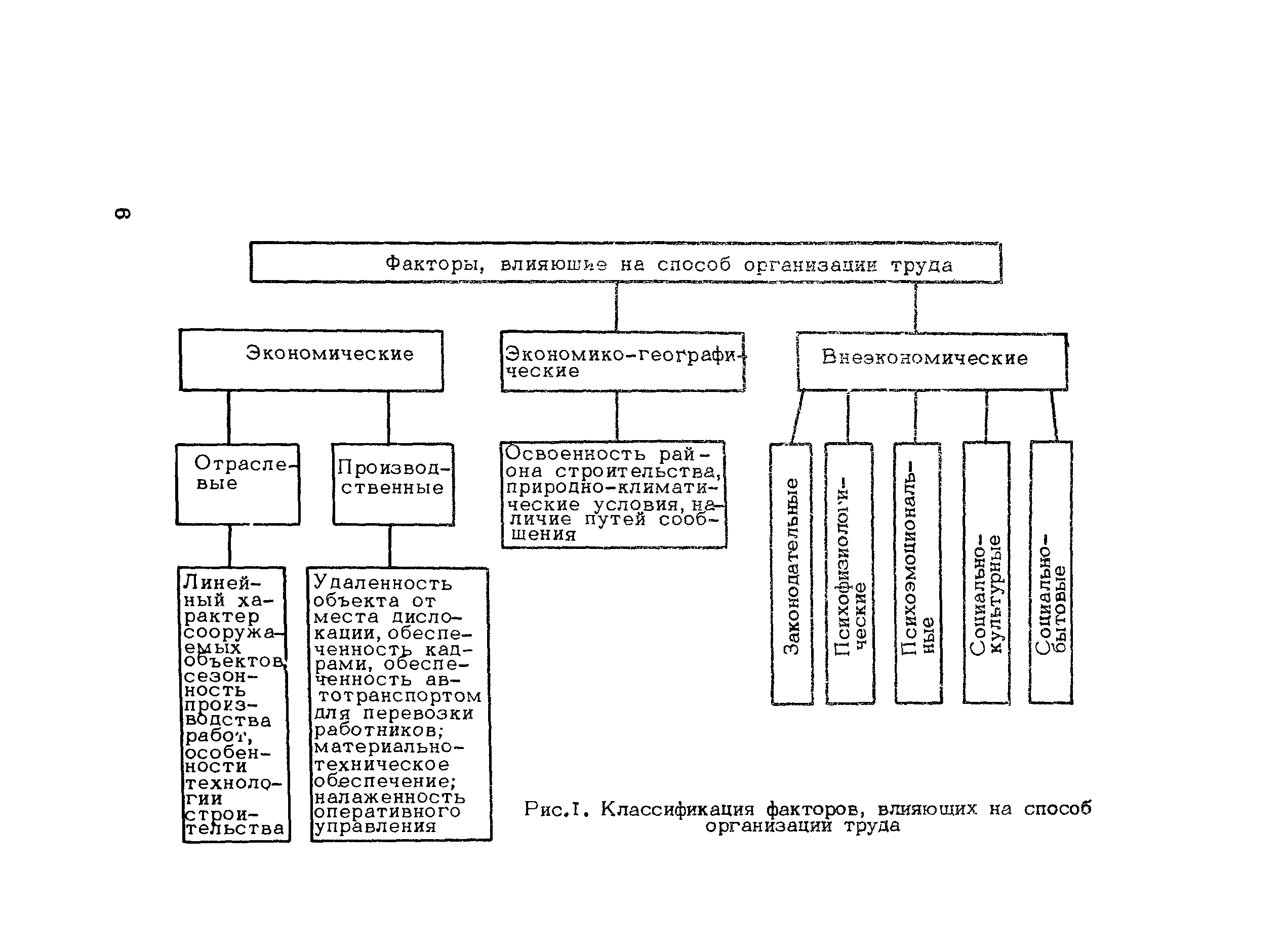 Методические рекомендации 