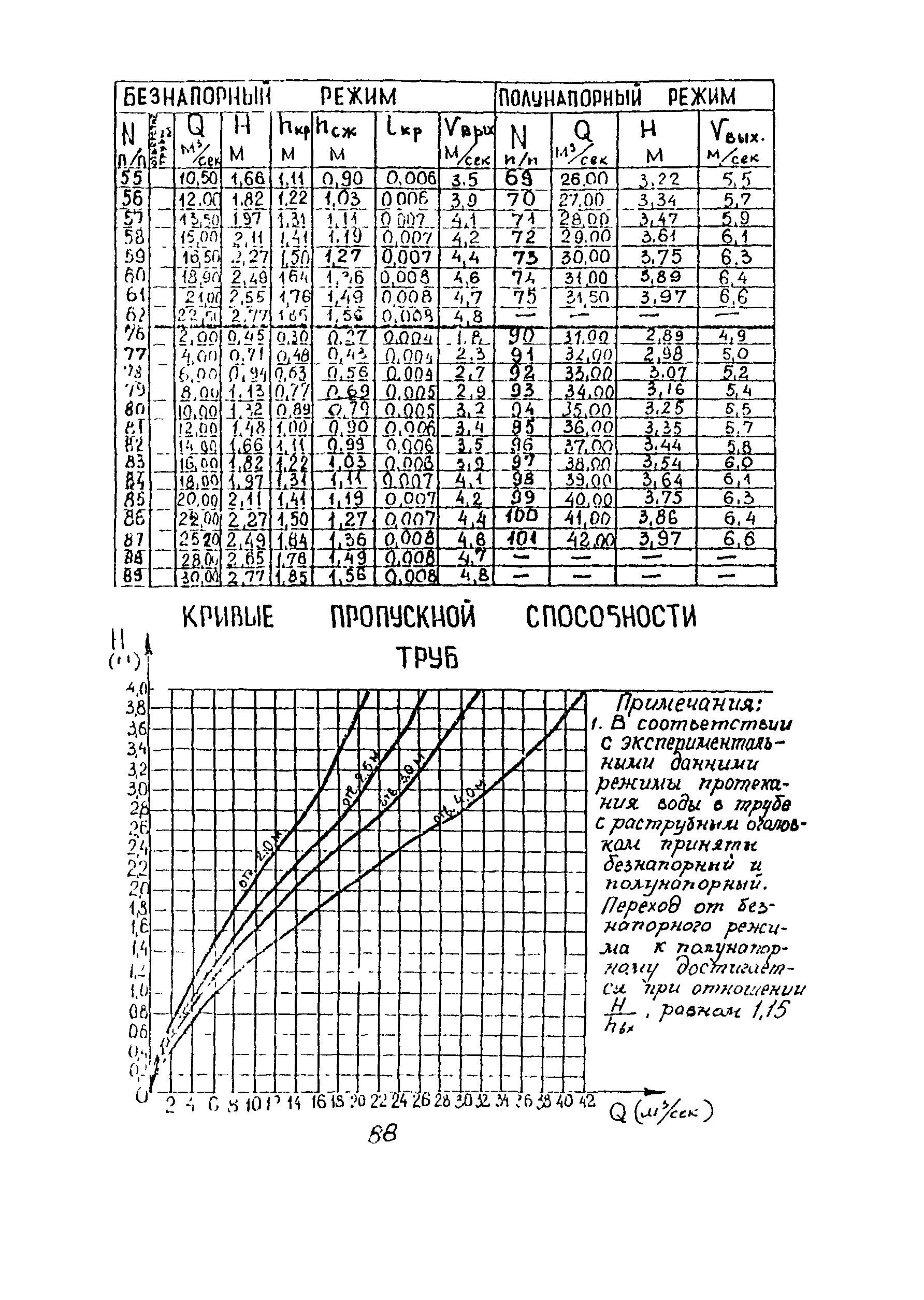 Указание 