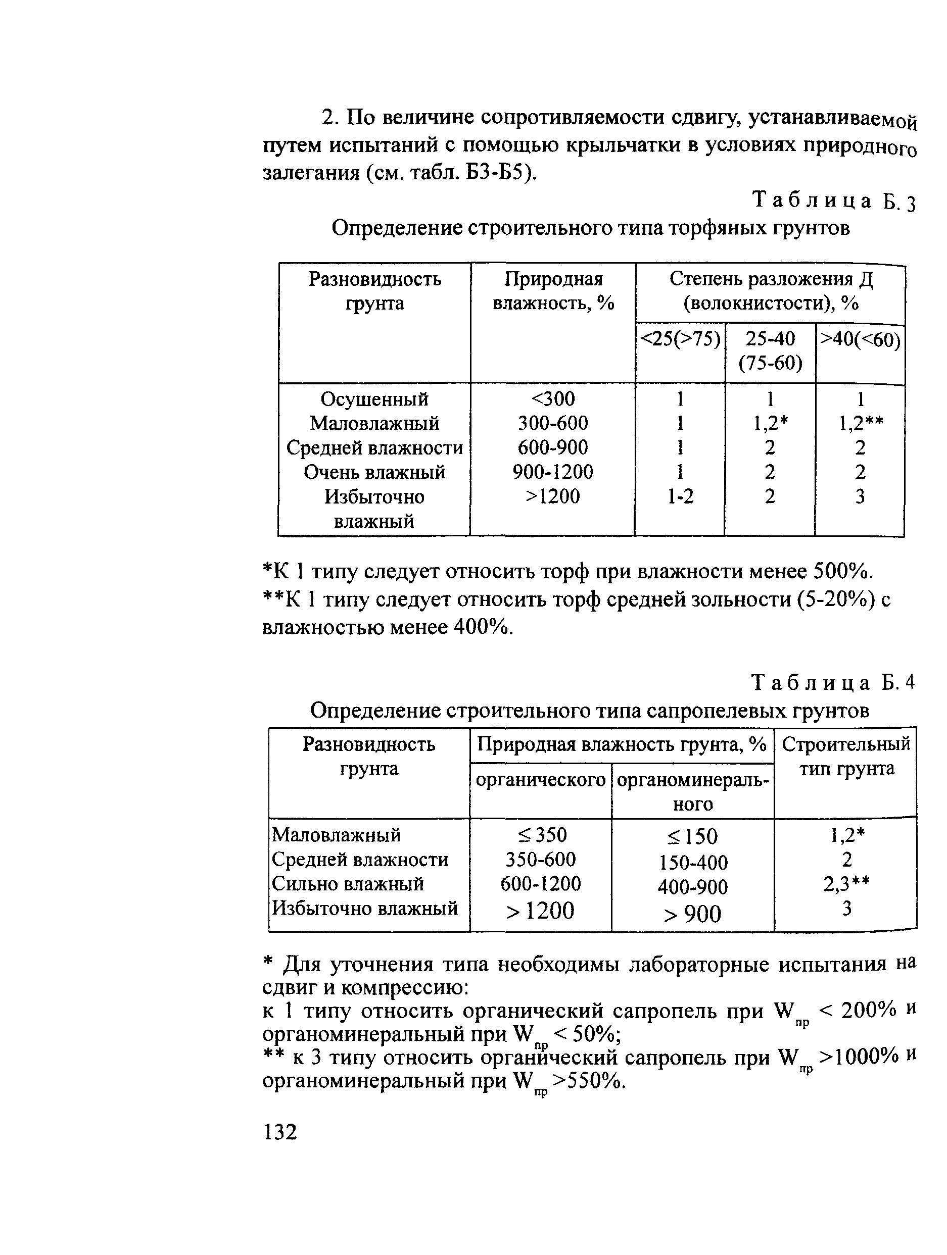 Пособие 