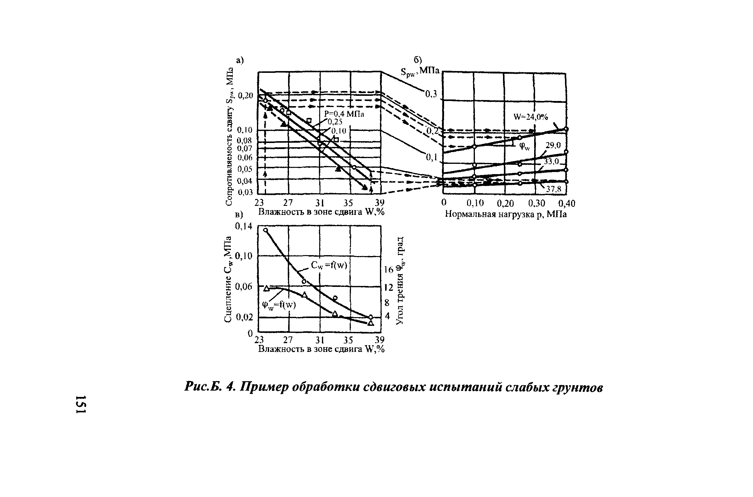 Пособие 