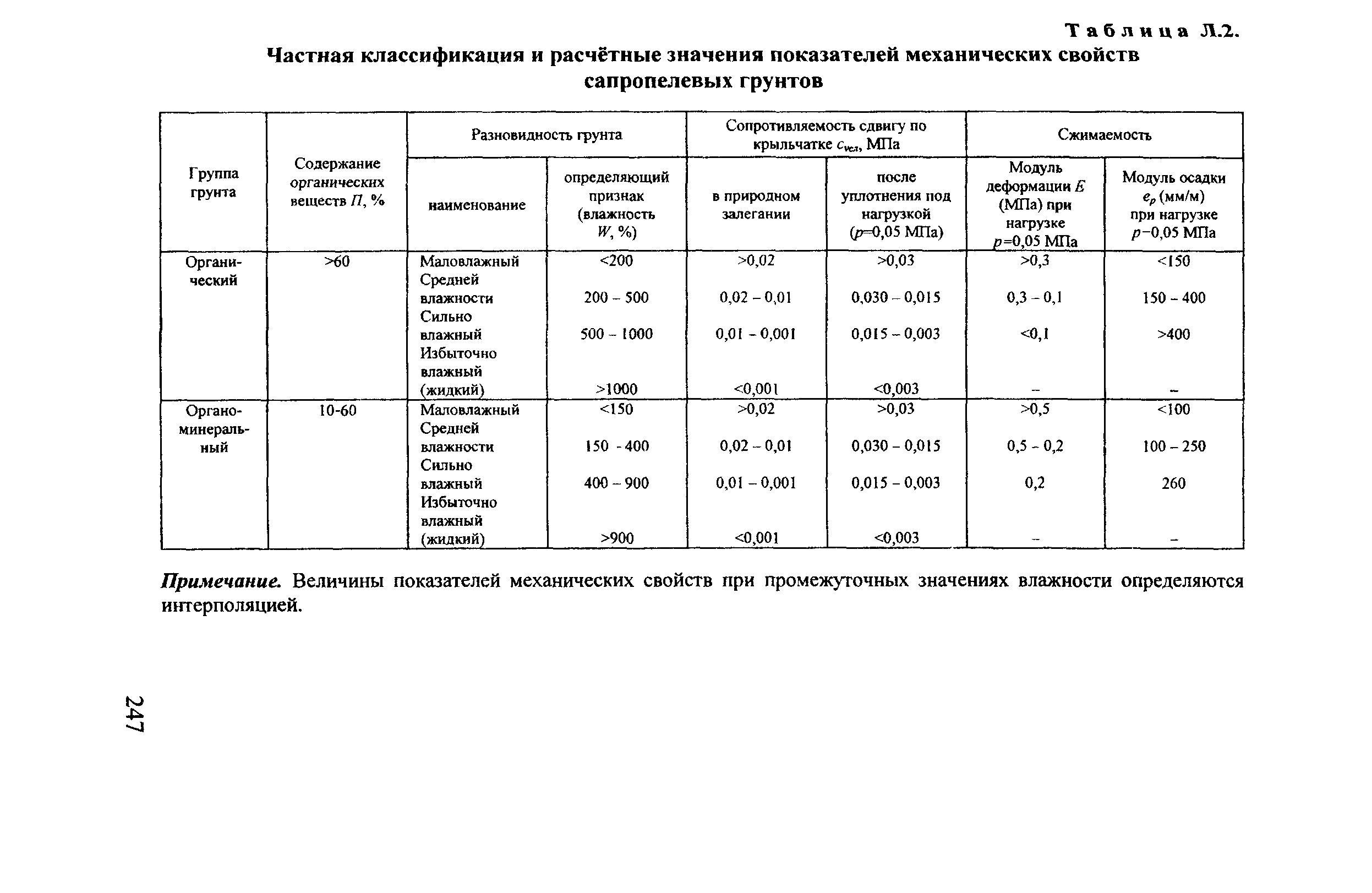 Пособие 