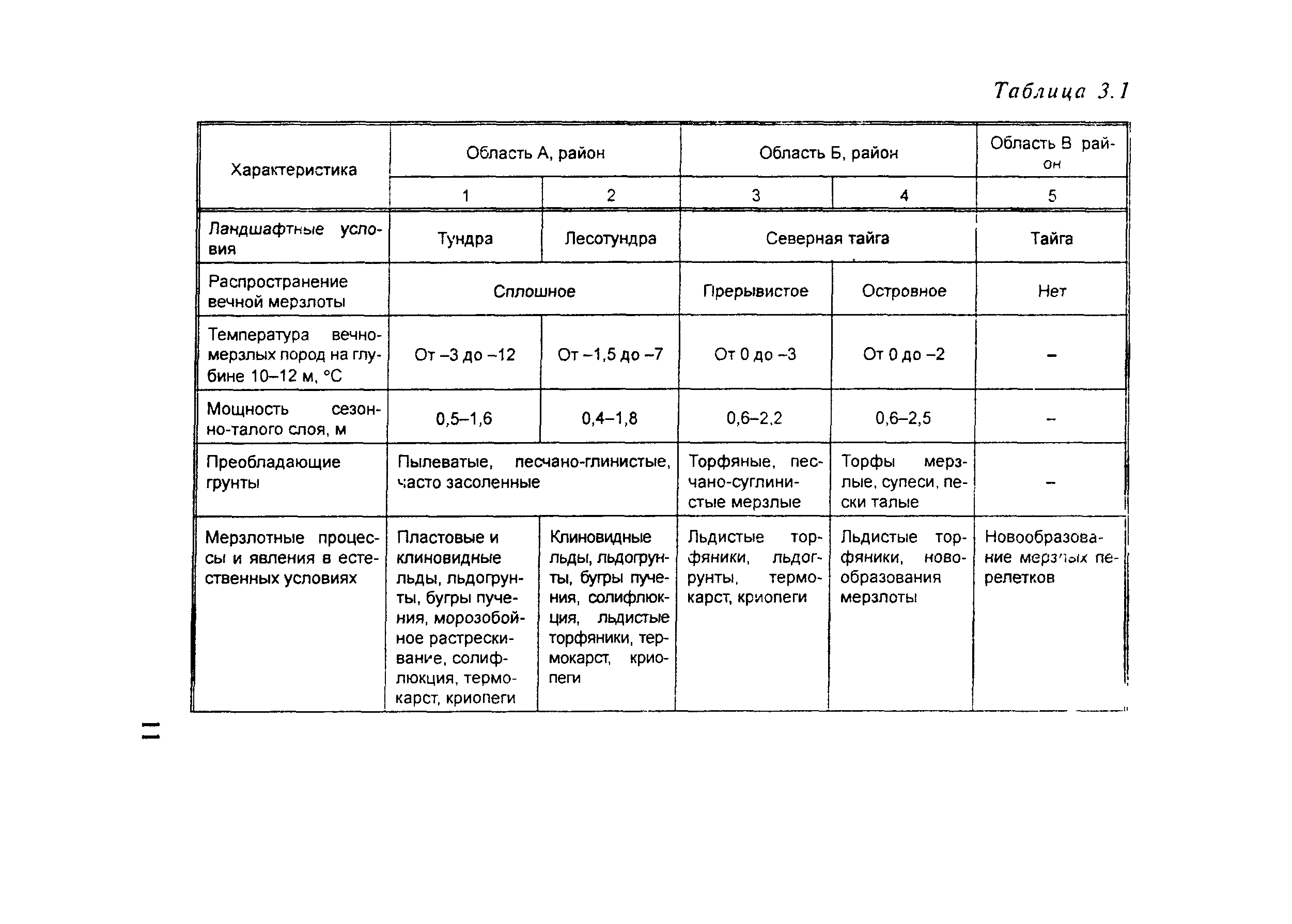 Методические рекомендации 