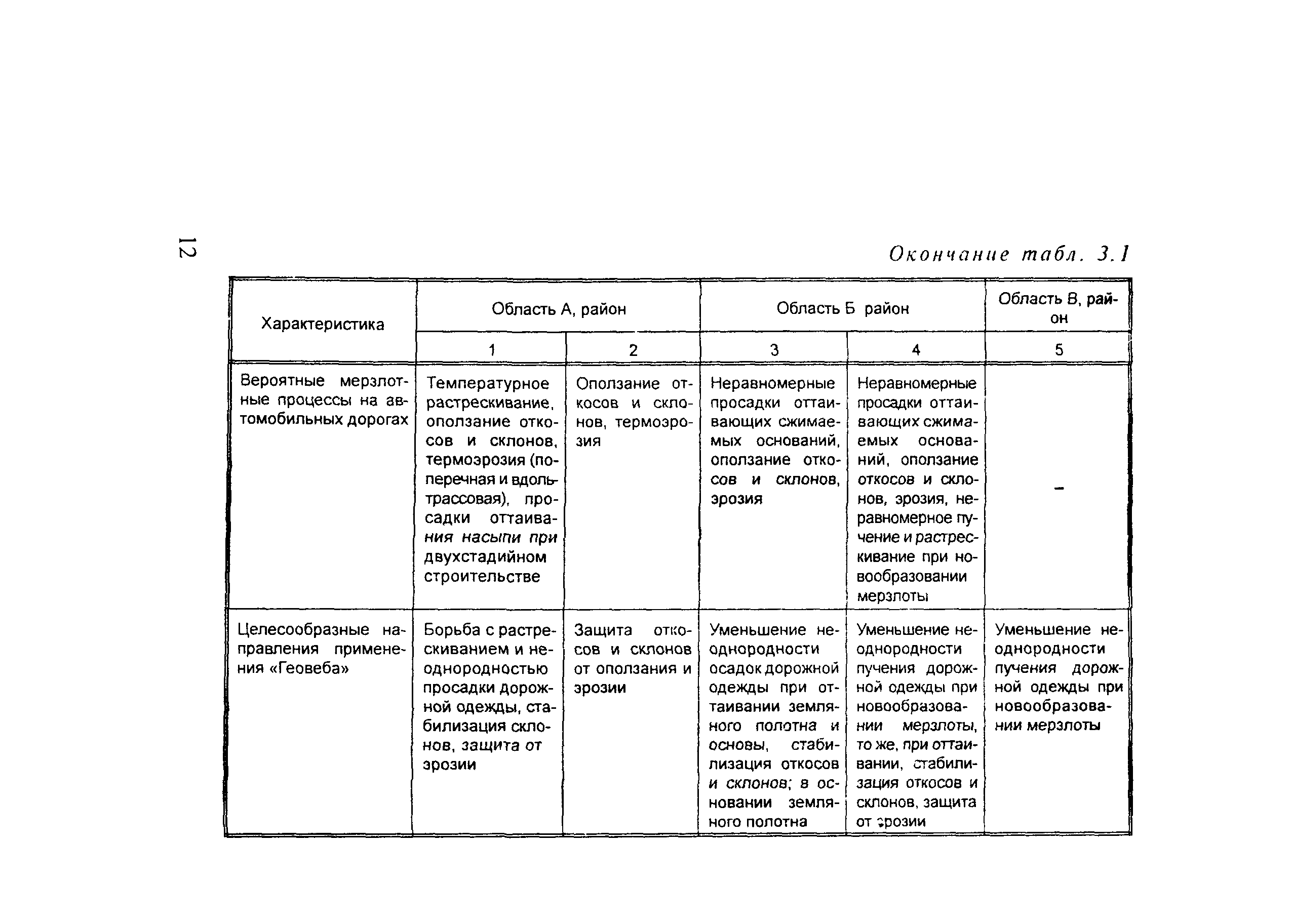 Методические рекомендации 