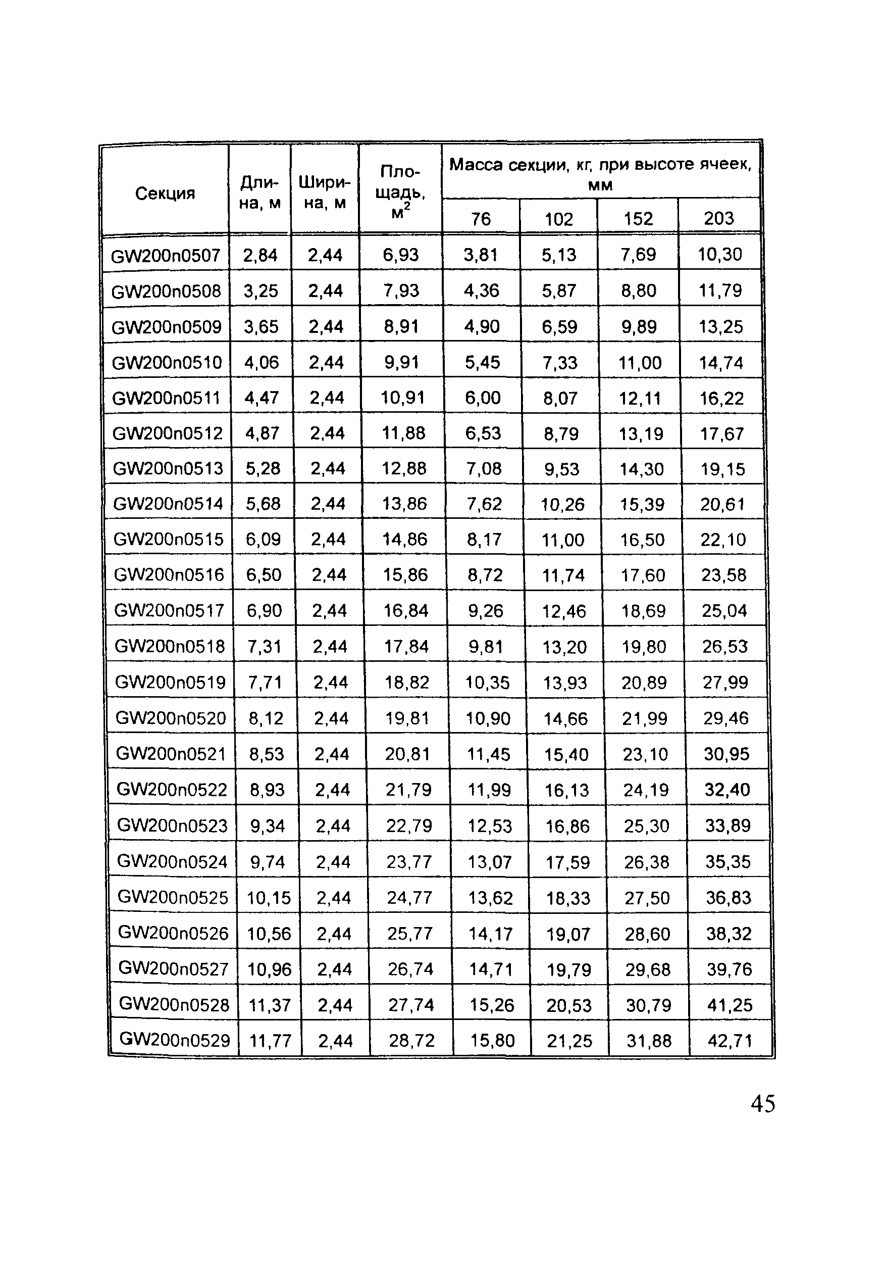 Методические рекомендации 