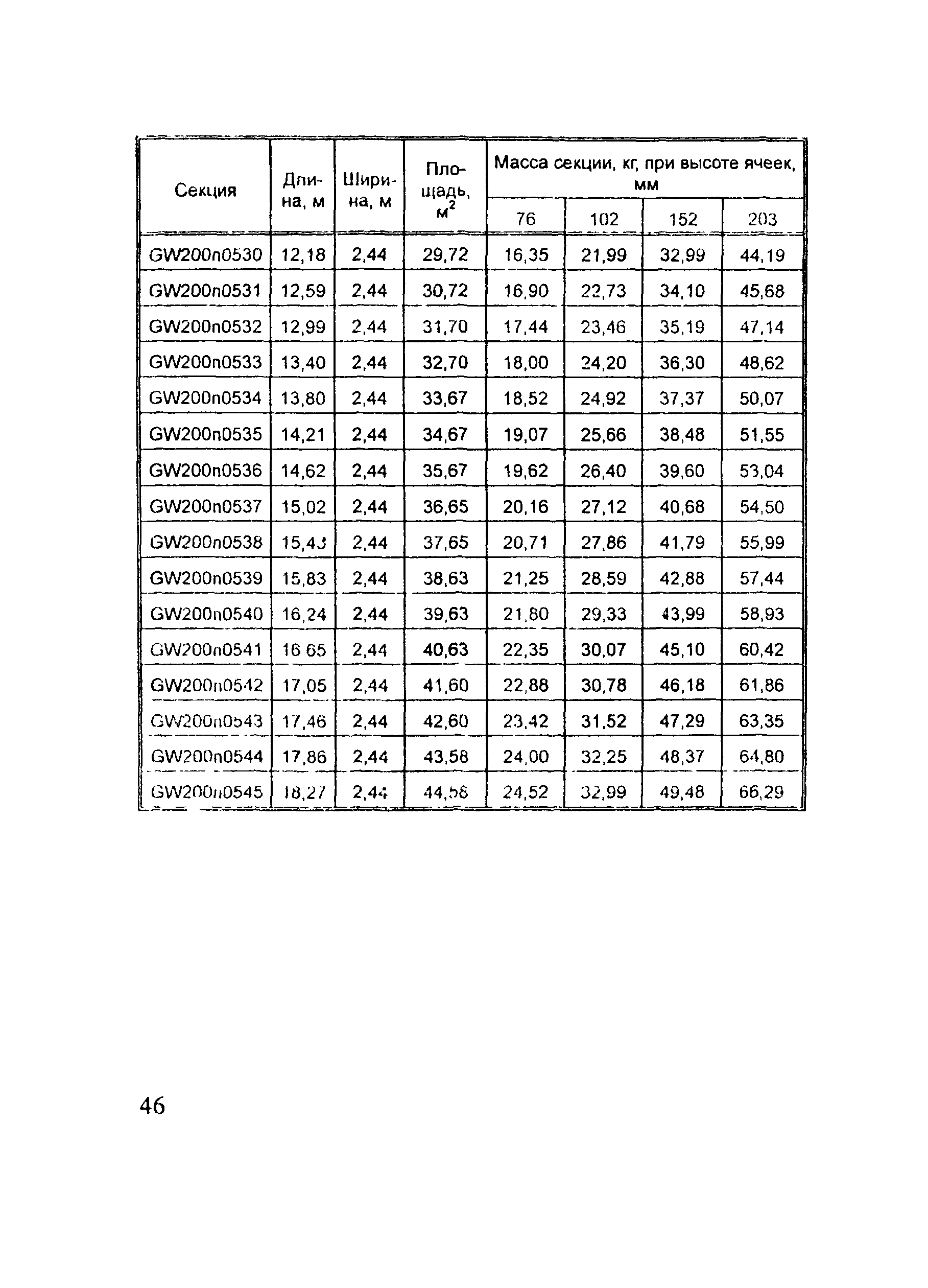 Методические рекомендации 