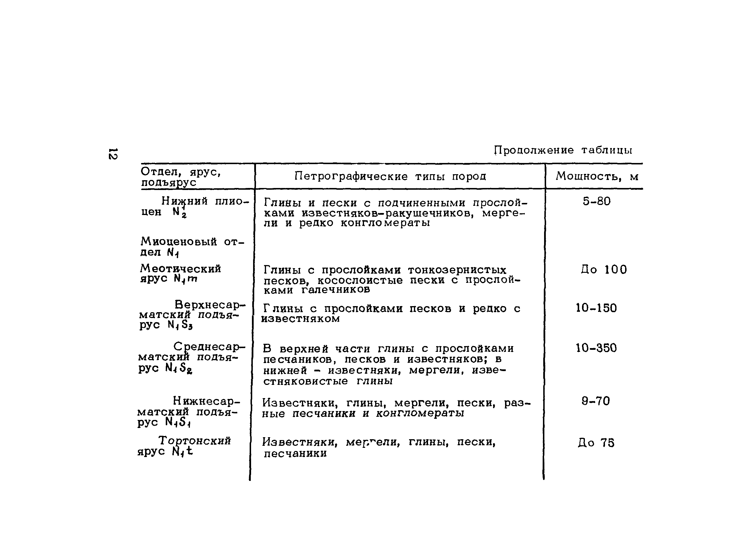 Методические рекомендации 