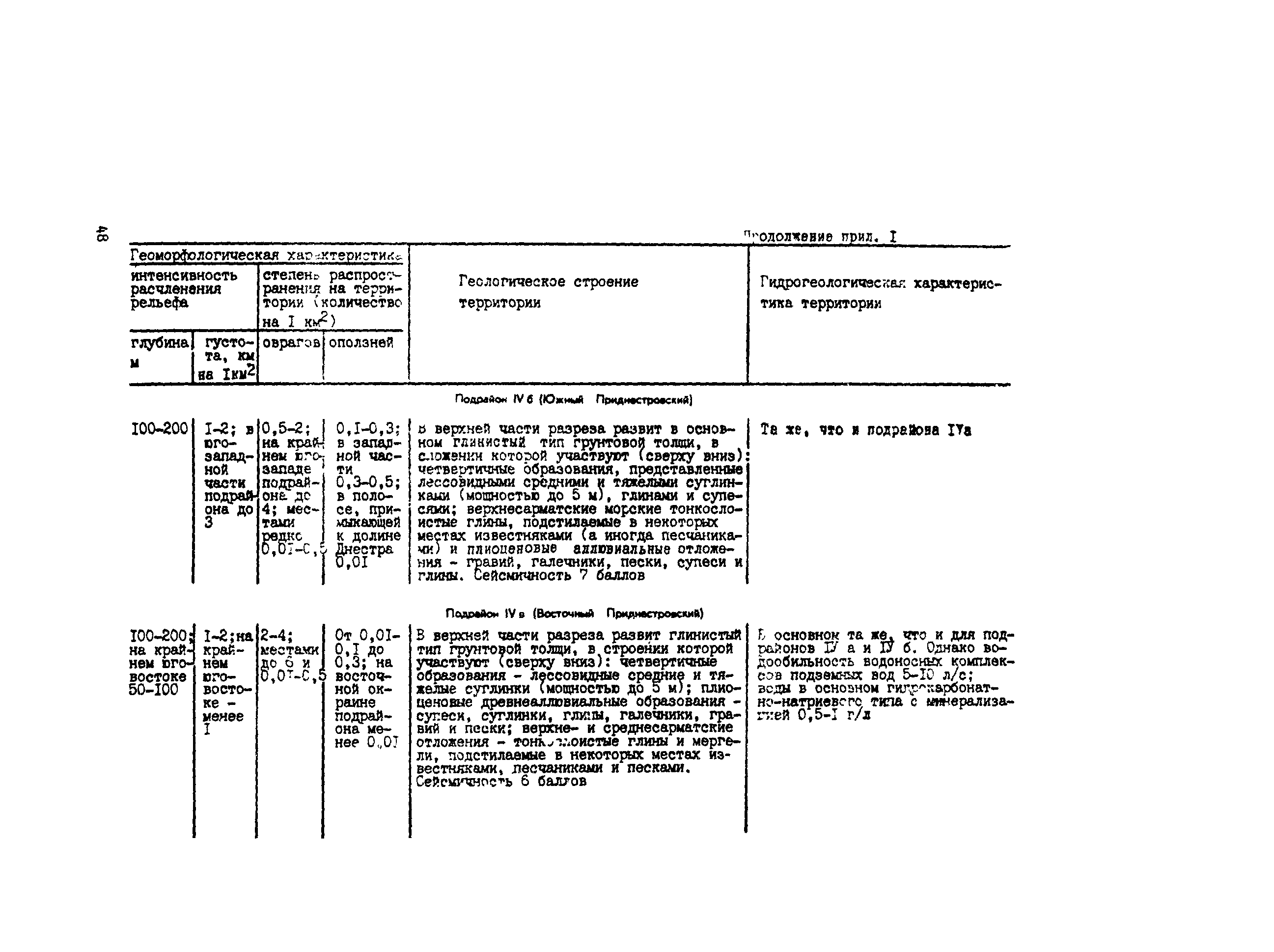 Методические рекомендации 