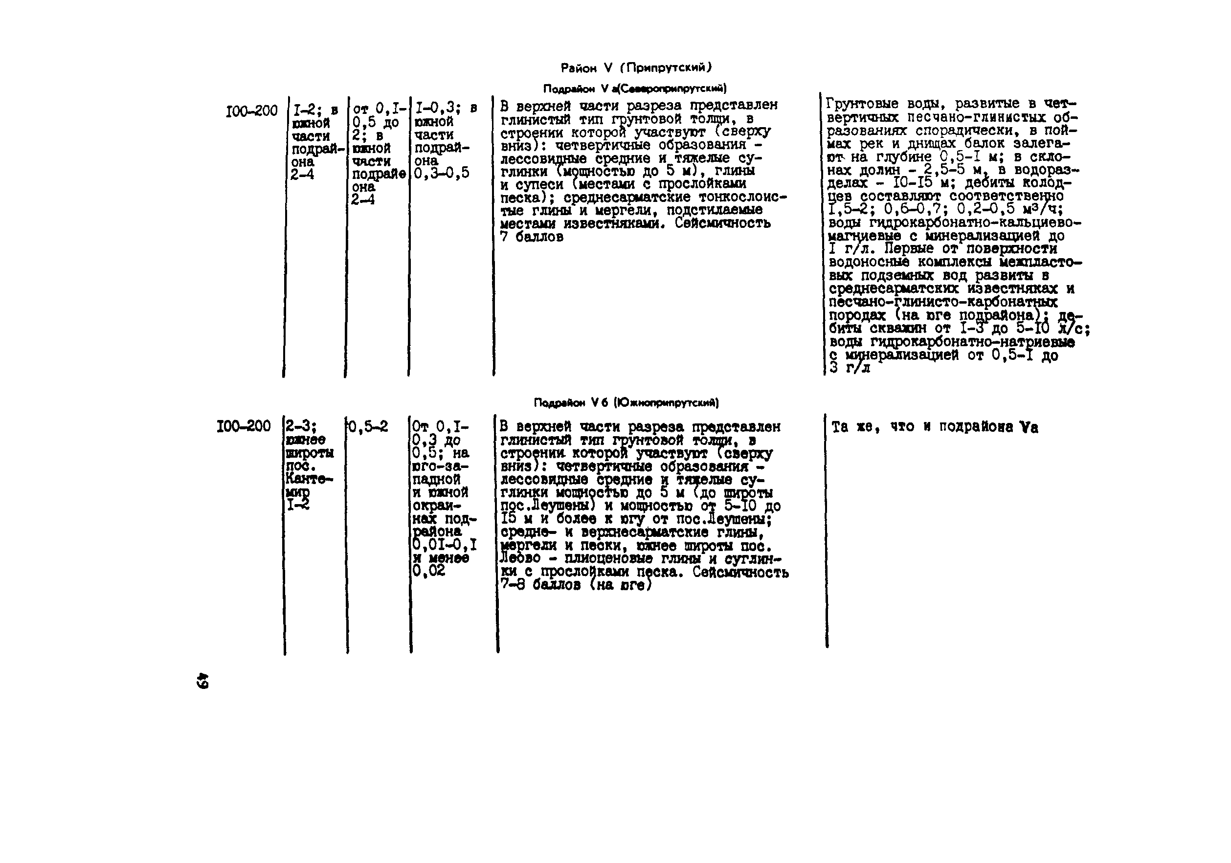 Методические рекомендации 