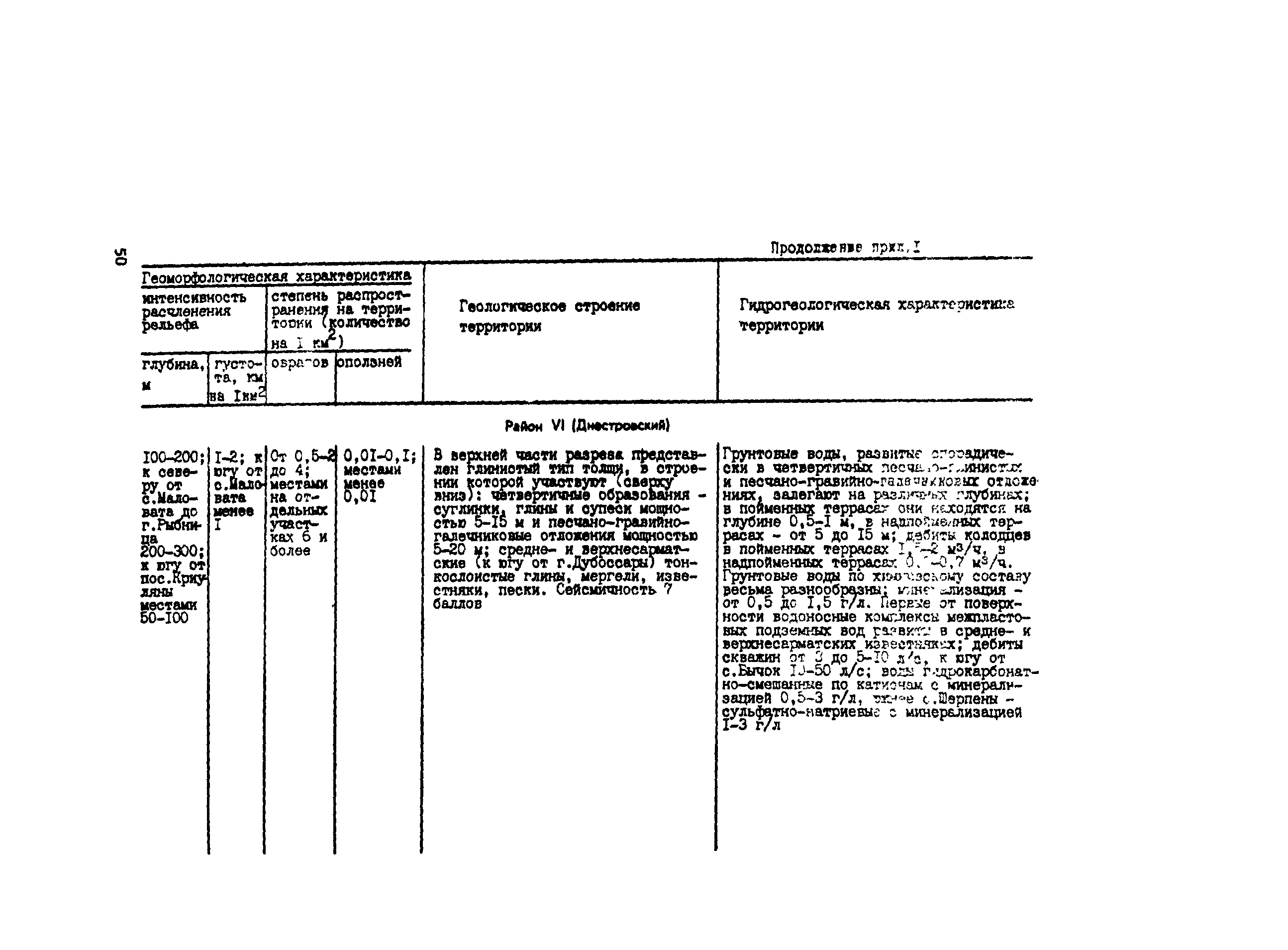 Методические рекомендации 