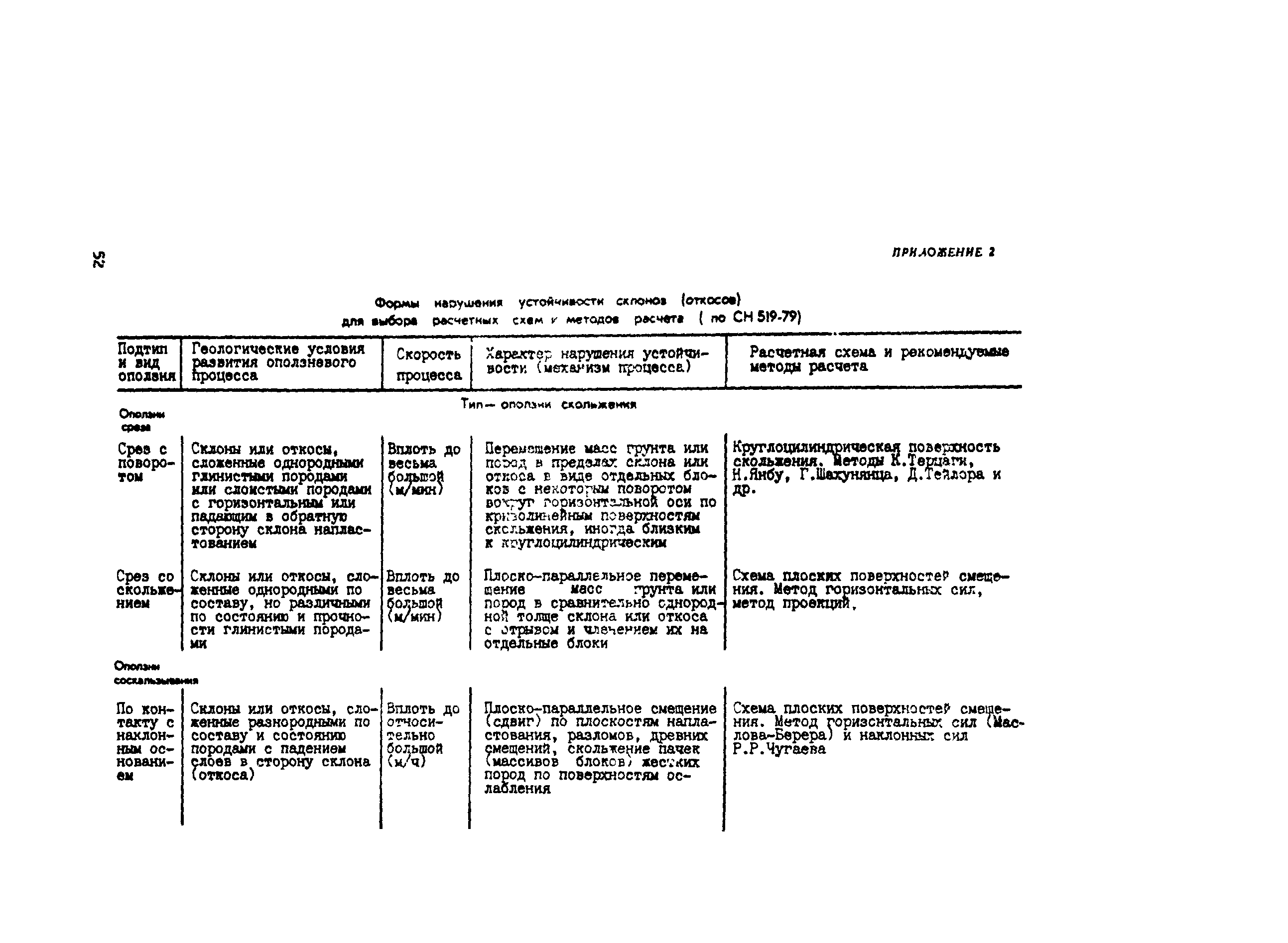 Методические рекомендации 