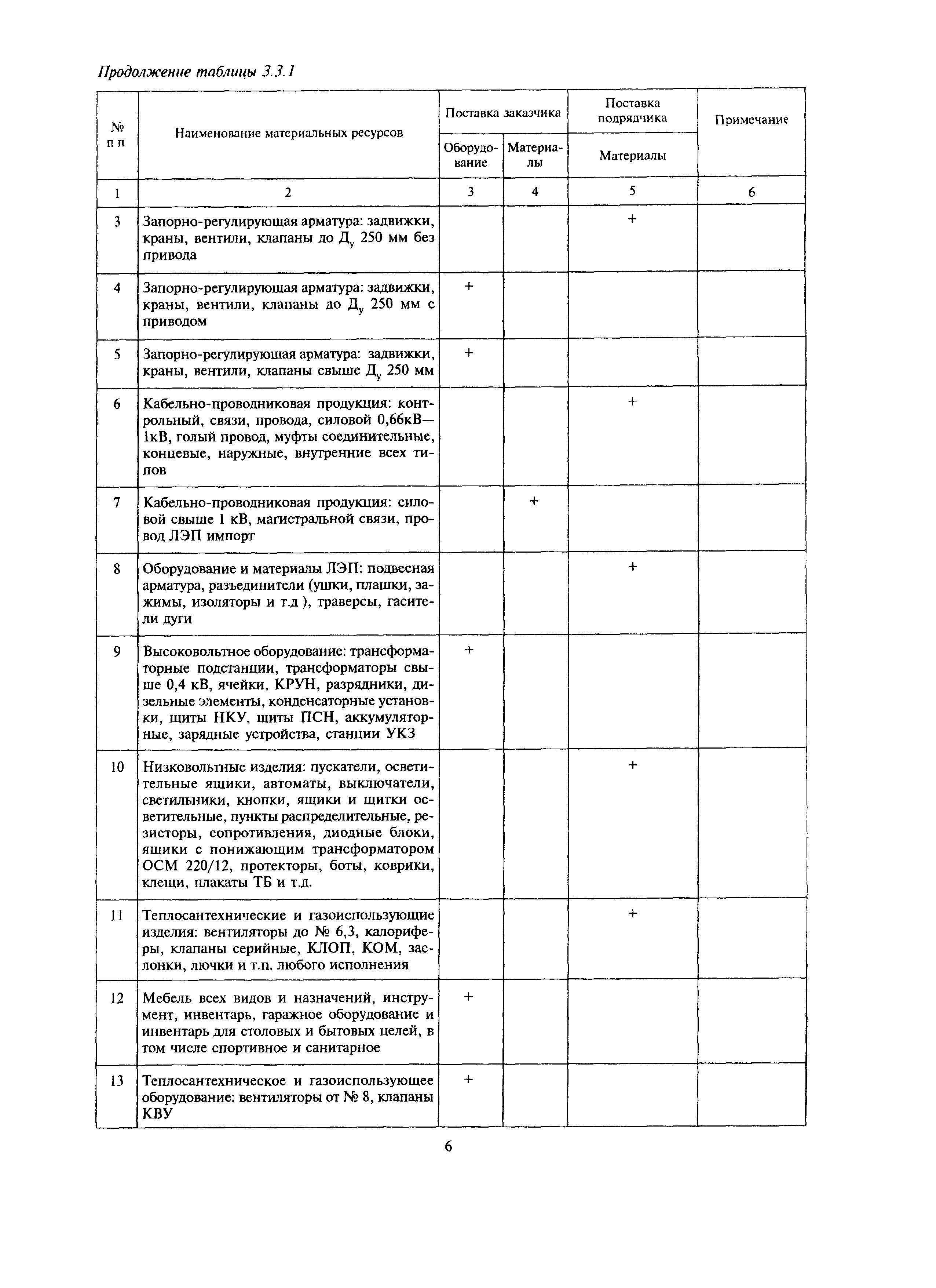 МДС 12-15.2003