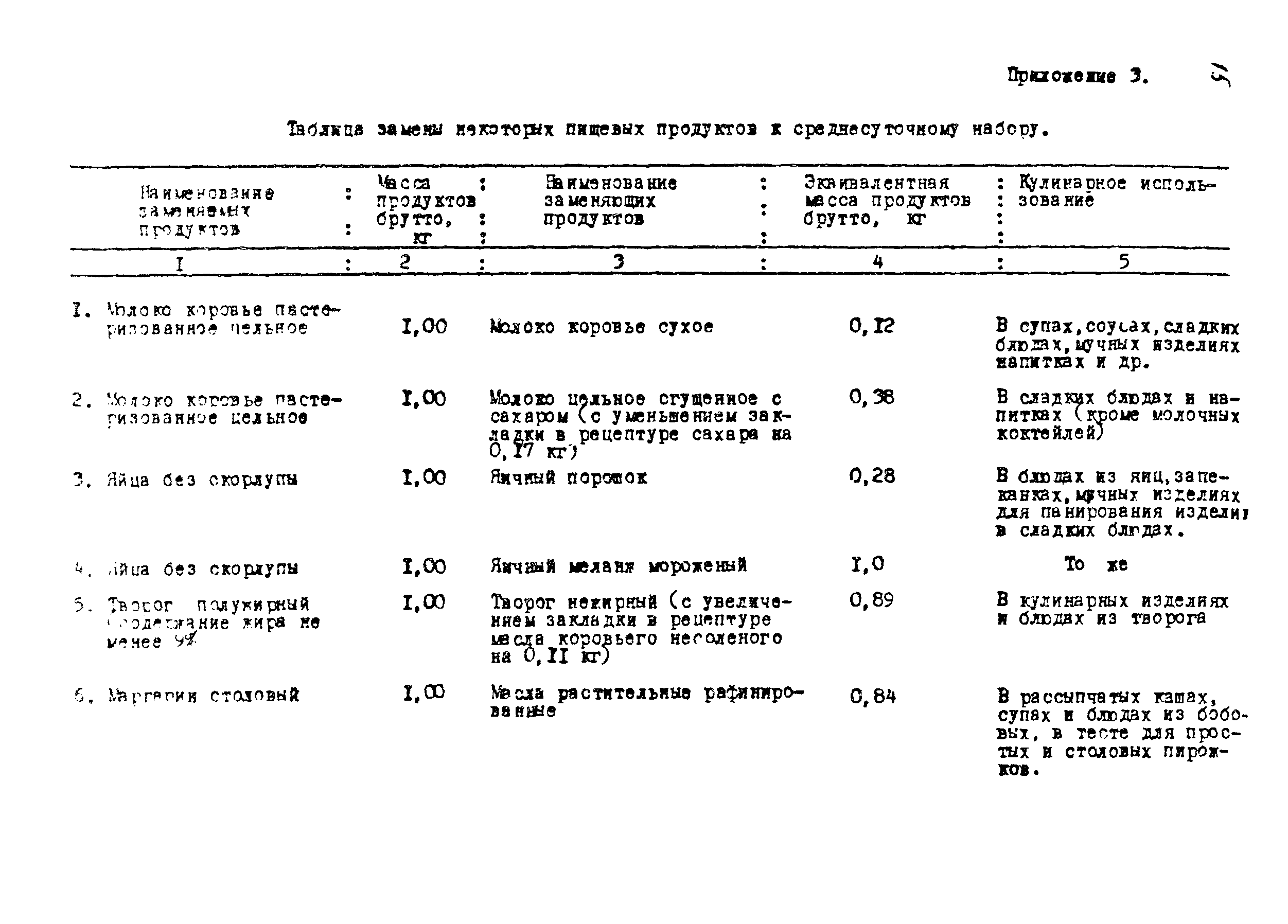 Методические рекомендации 