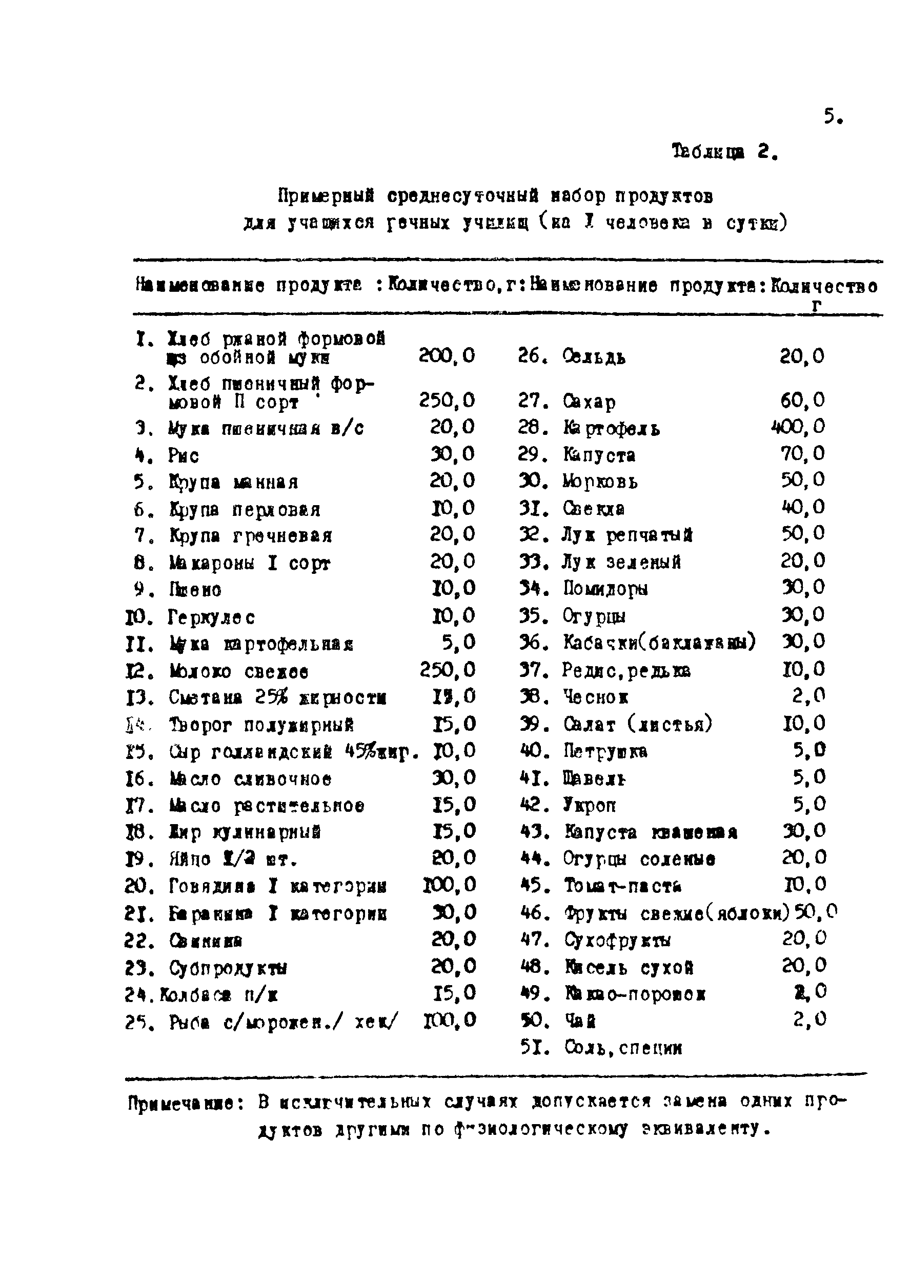 Методические рекомендации 