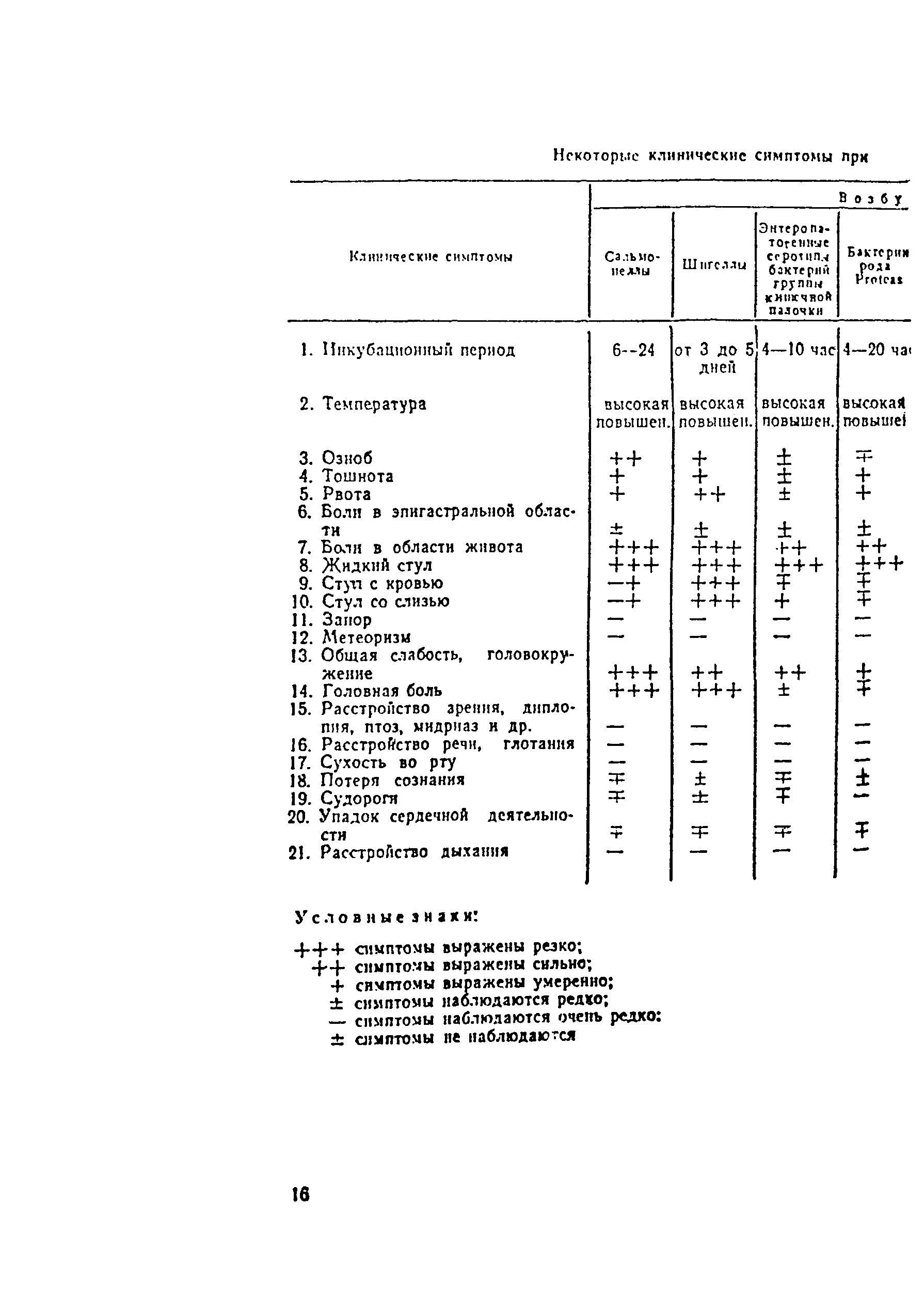 Инструкция
