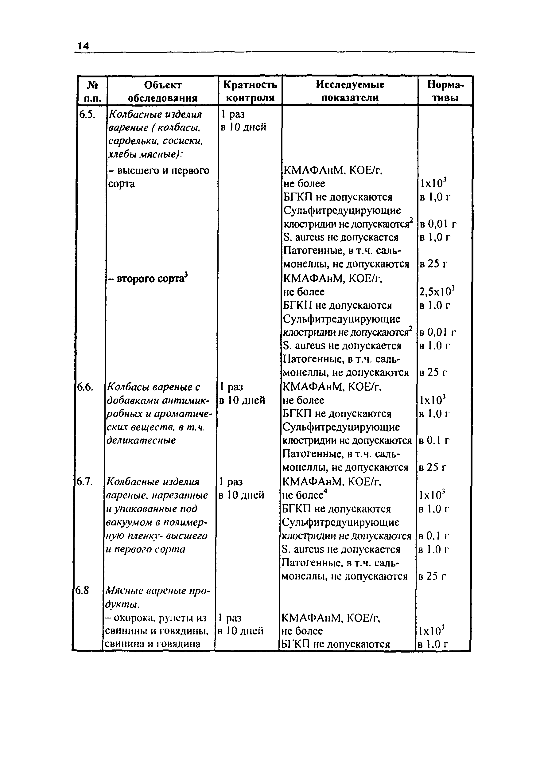 Инструкция