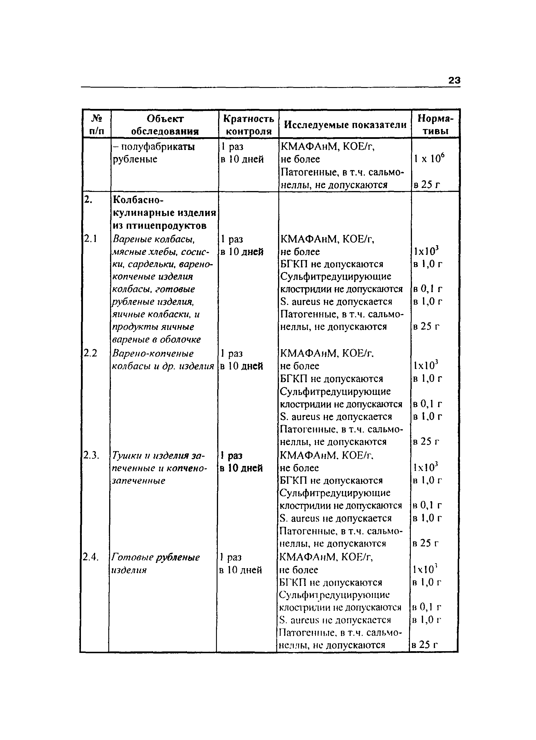 Инструкция