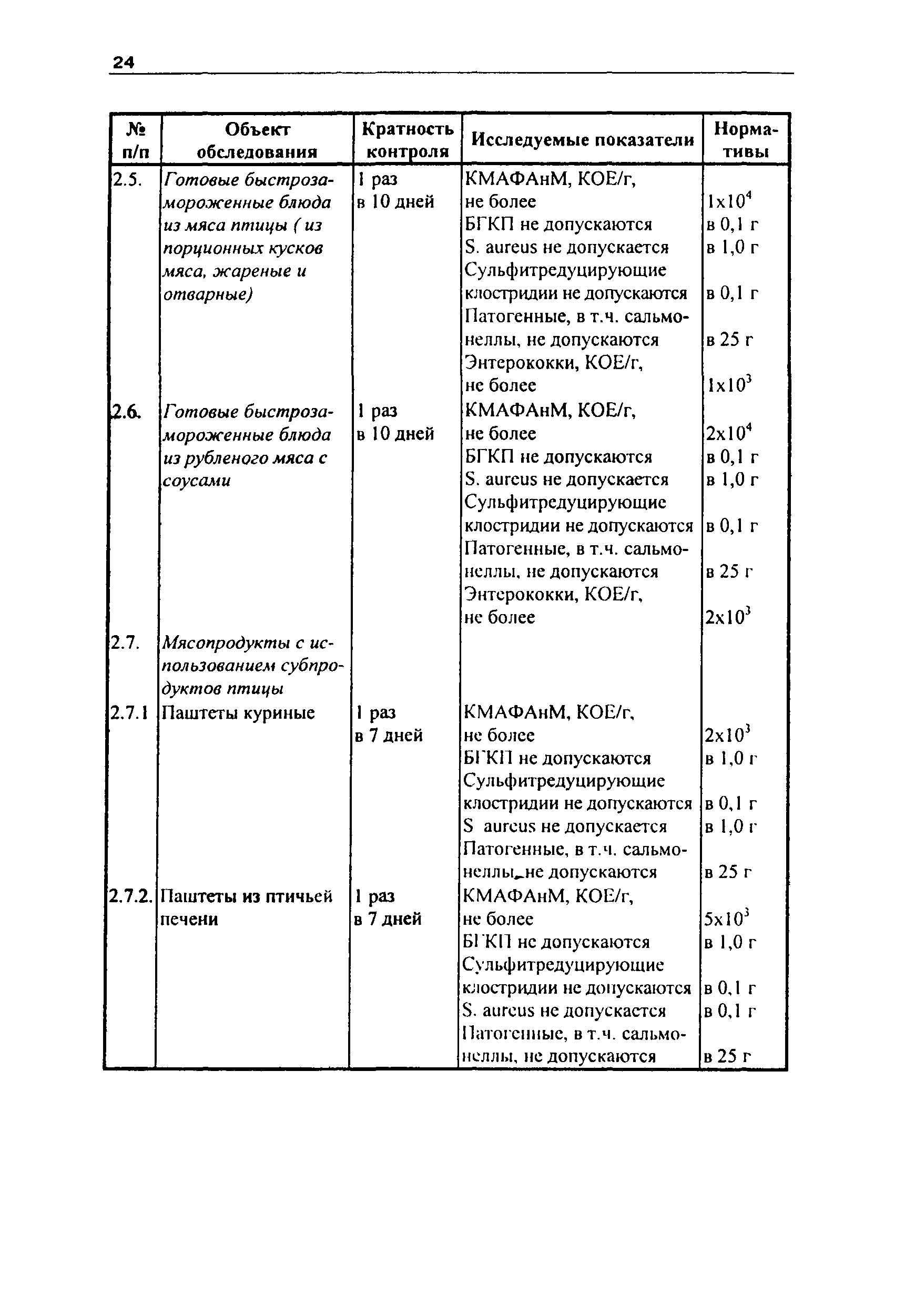 Инструкция