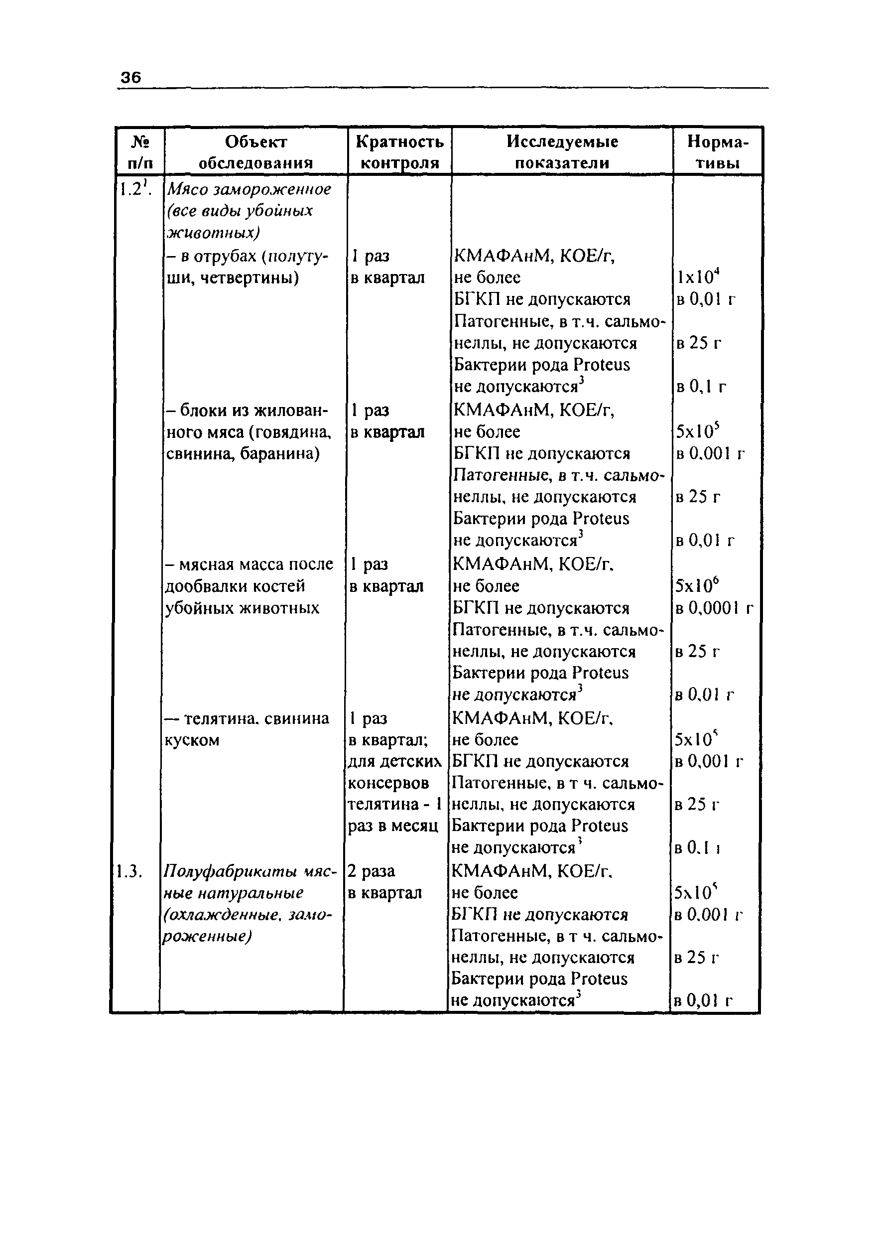 Инструкция