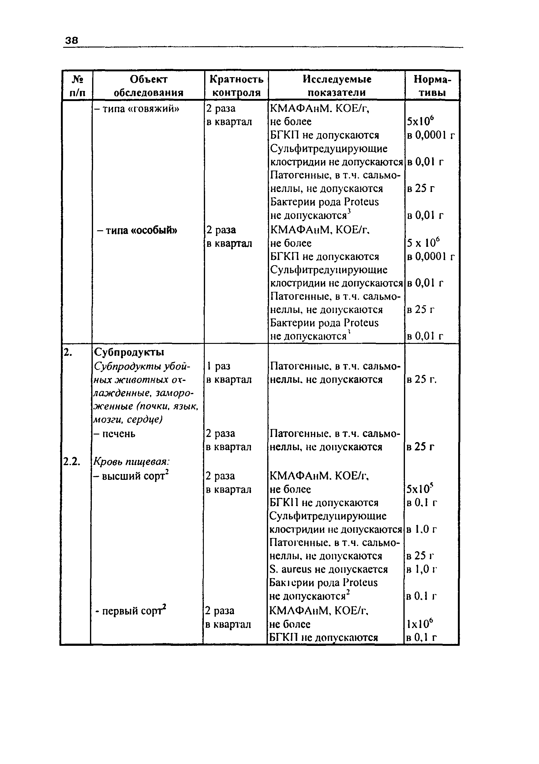 Инструкция