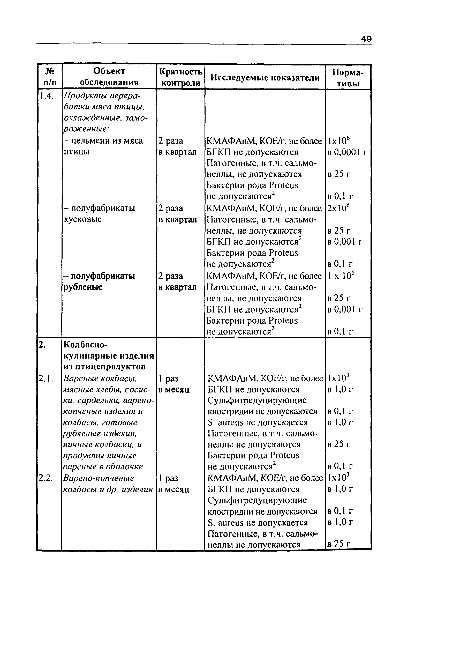 Инструкция