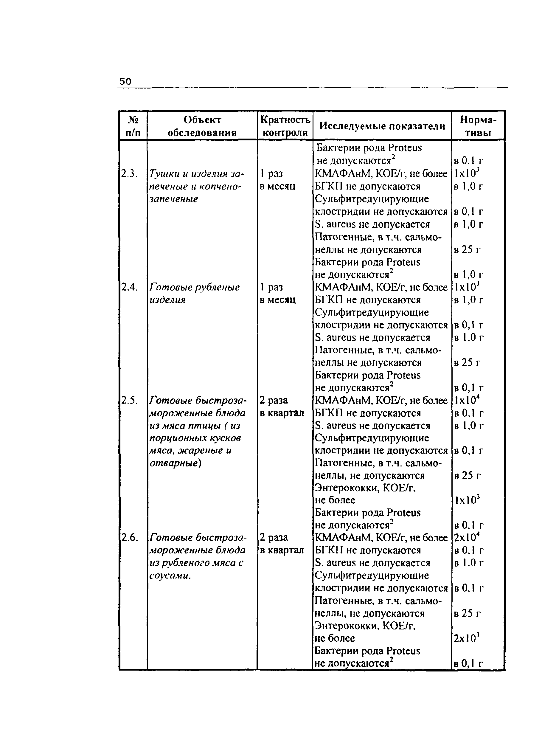 Инструкция