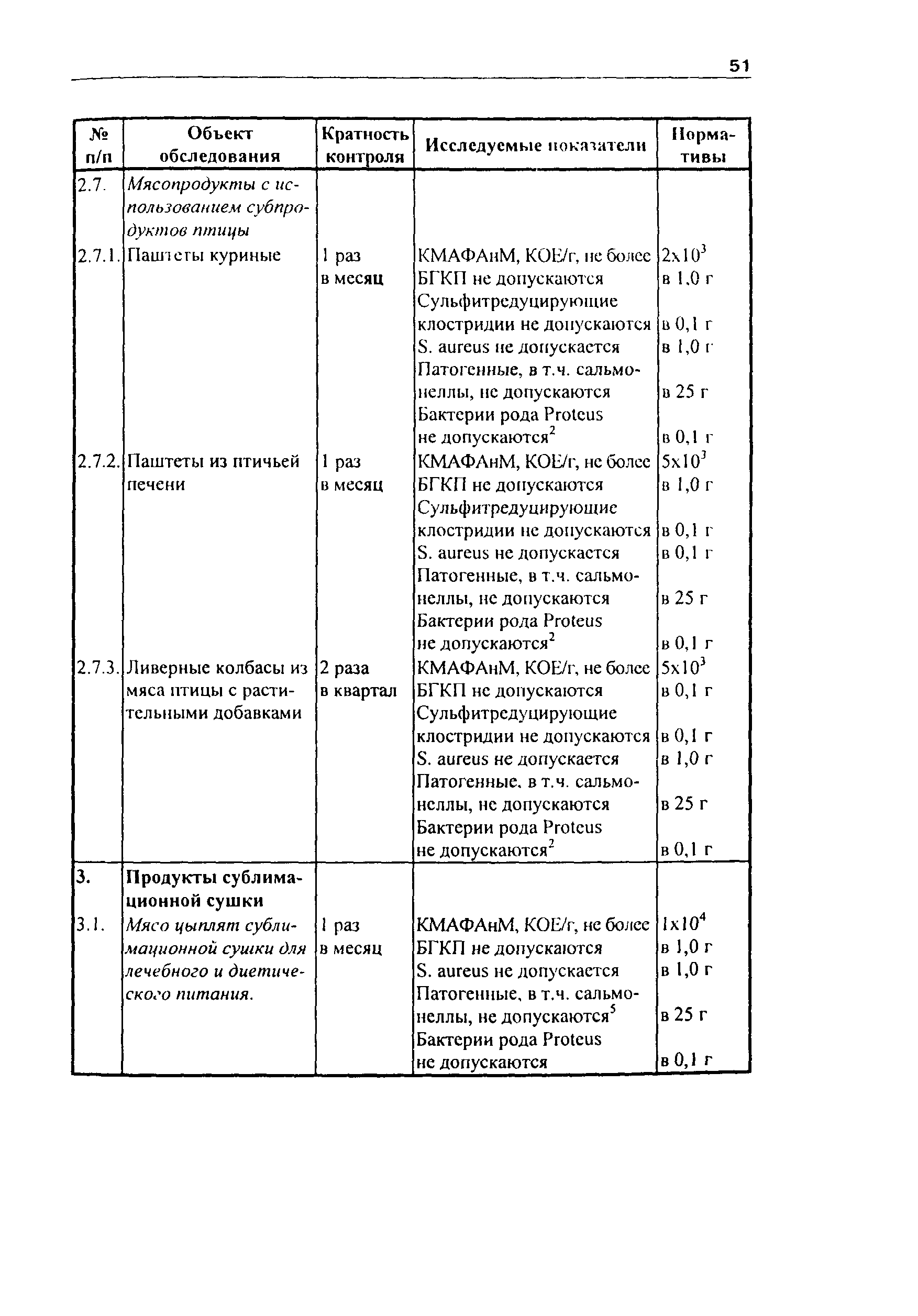 Инструкция