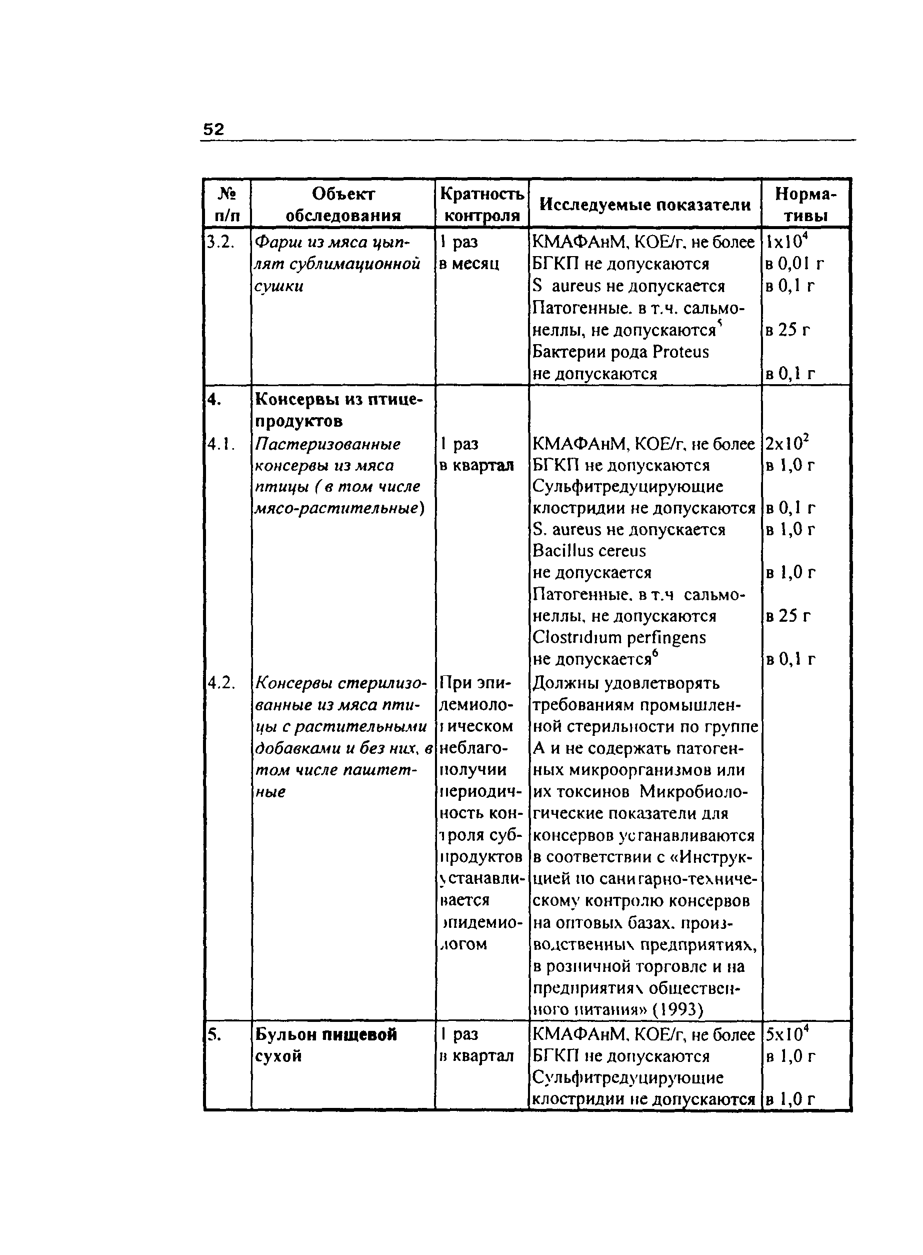 Инструкция