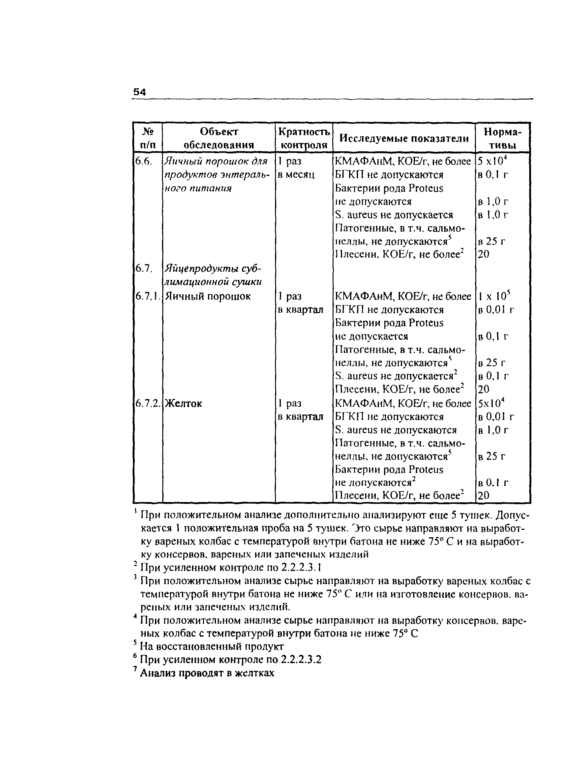 Инструкция